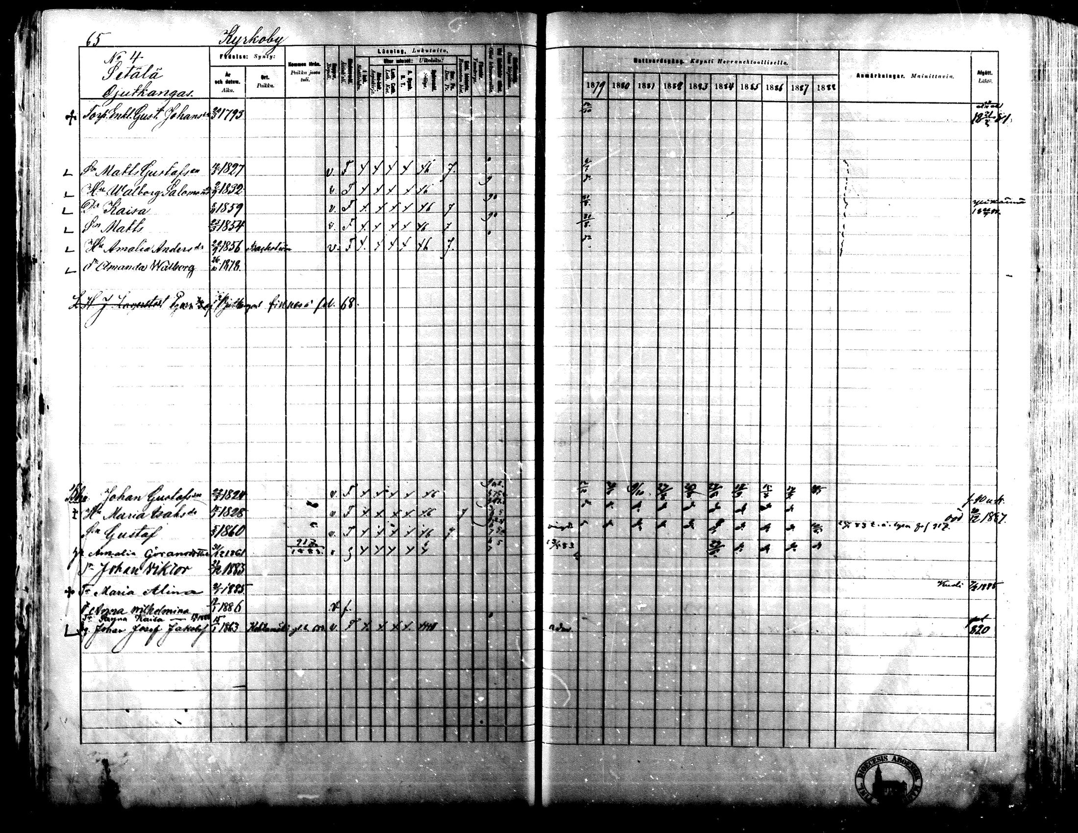 [ ../kirjat/Kirkonkirjat/lapua/rippikirja_1879-1888_mko143-158_i/kuvat/62.jpg ]