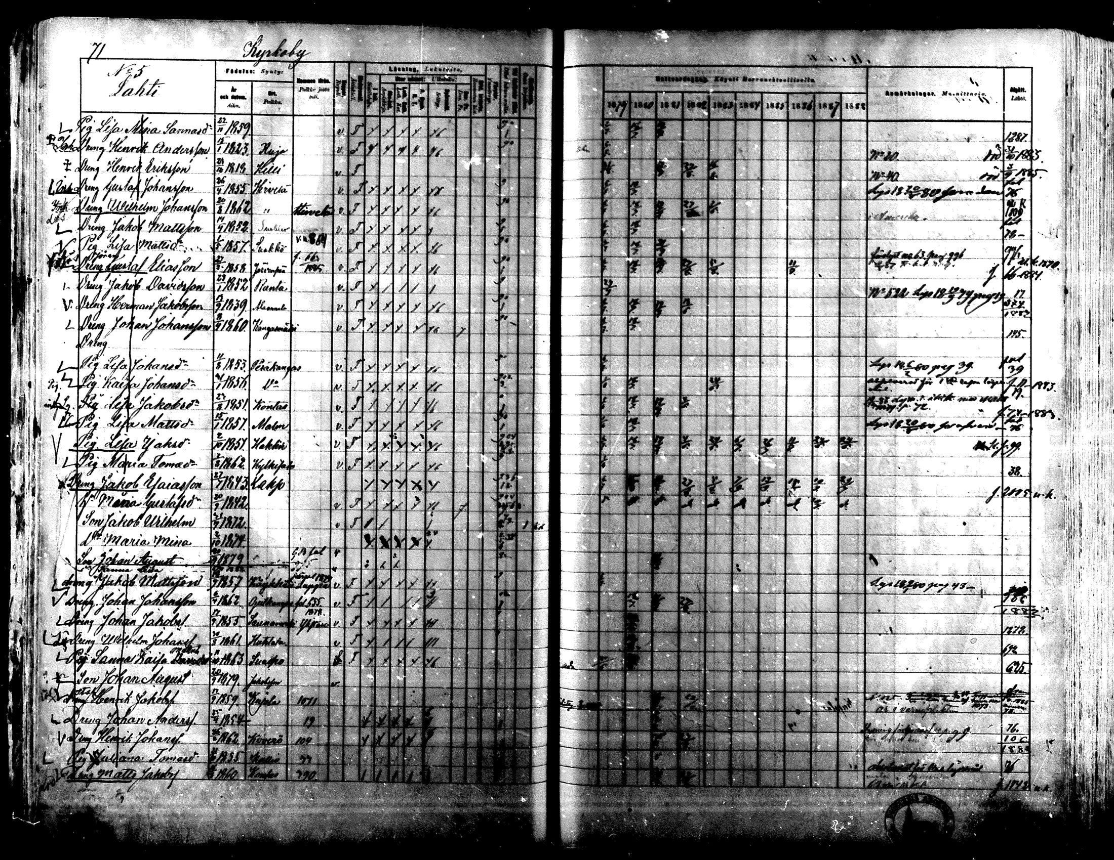 [ ../kirjat/Kirkonkirjat/lapua/rippikirja_1879-1888_mko143-158_i/kuvat/67.jpg ]