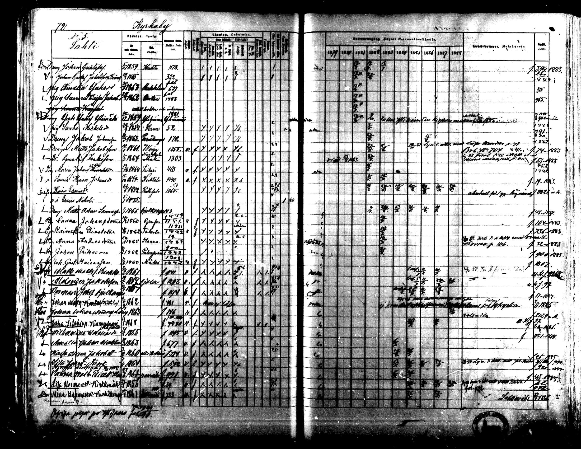 [ ../kirjat/Kirkonkirjat/lapua/rippikirja_1879-1888_mko143-158_i/kuvat/68.jpg ]