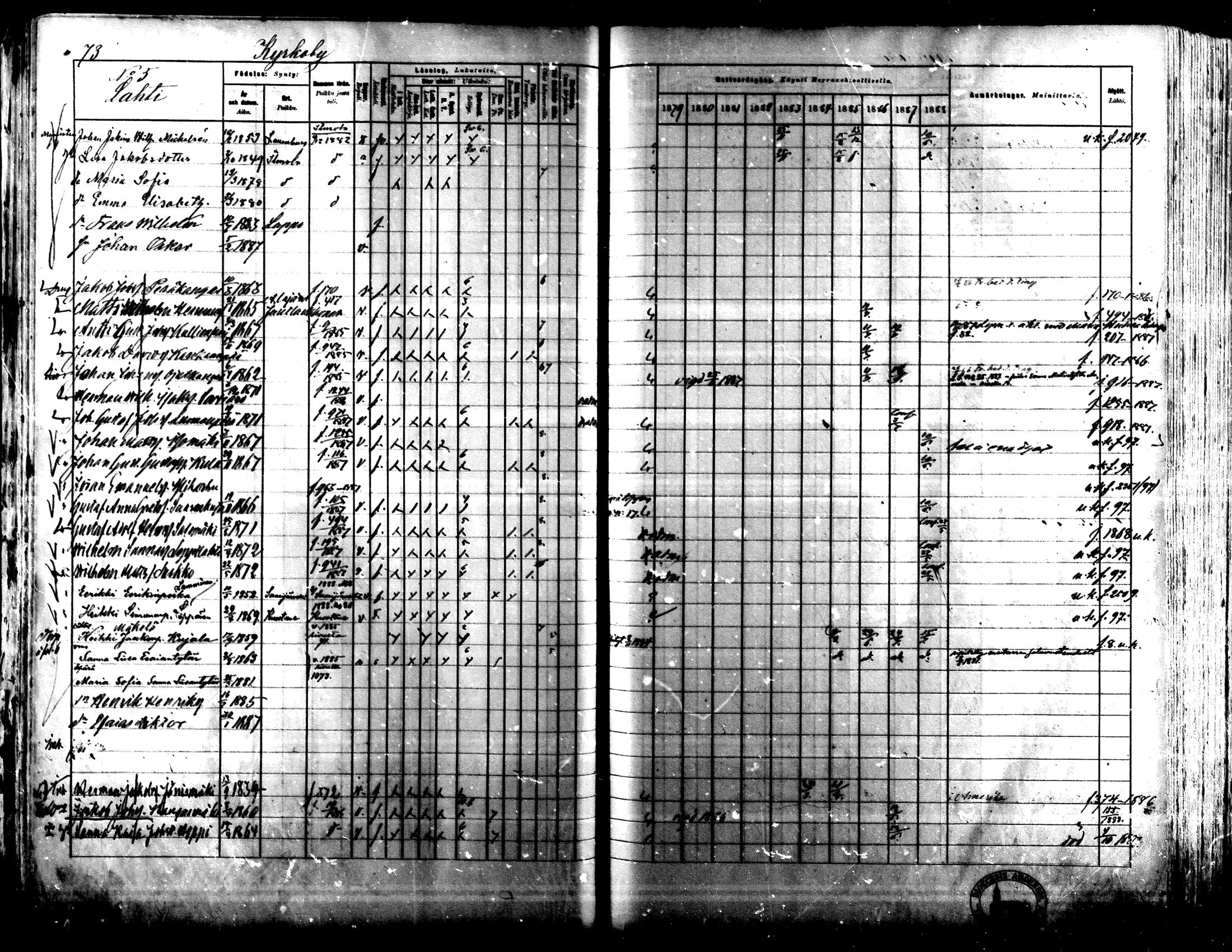 [ ../kirjat/Kirkonkirjat/lapua/rippikirja_1879-1888_mko143-158_i/kuvat/69.jpg ]