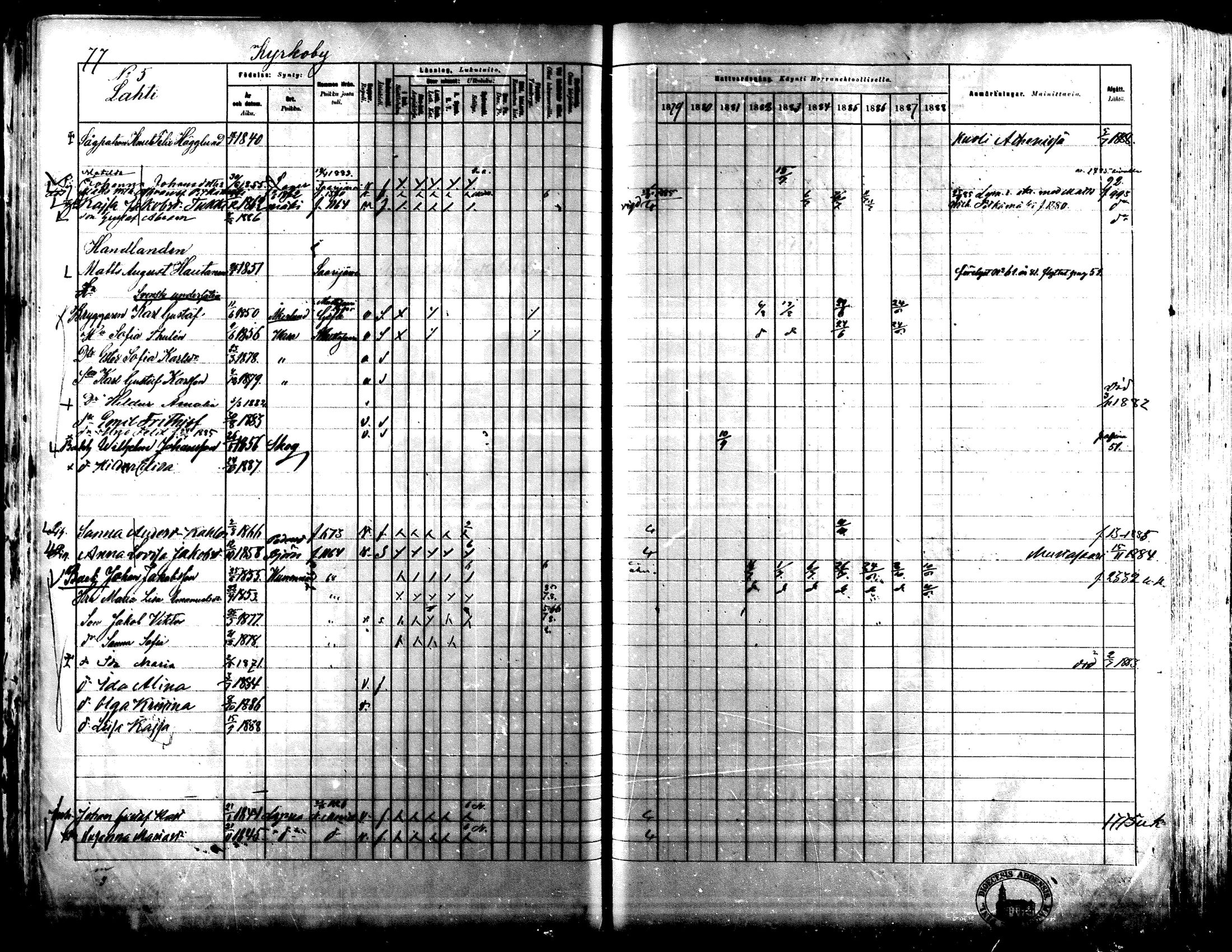 [ ../kirjat/Kirkonkirjat/lapua/rippikirja_1879-1888_mko143-158_i/kuvat/72.jpg ]