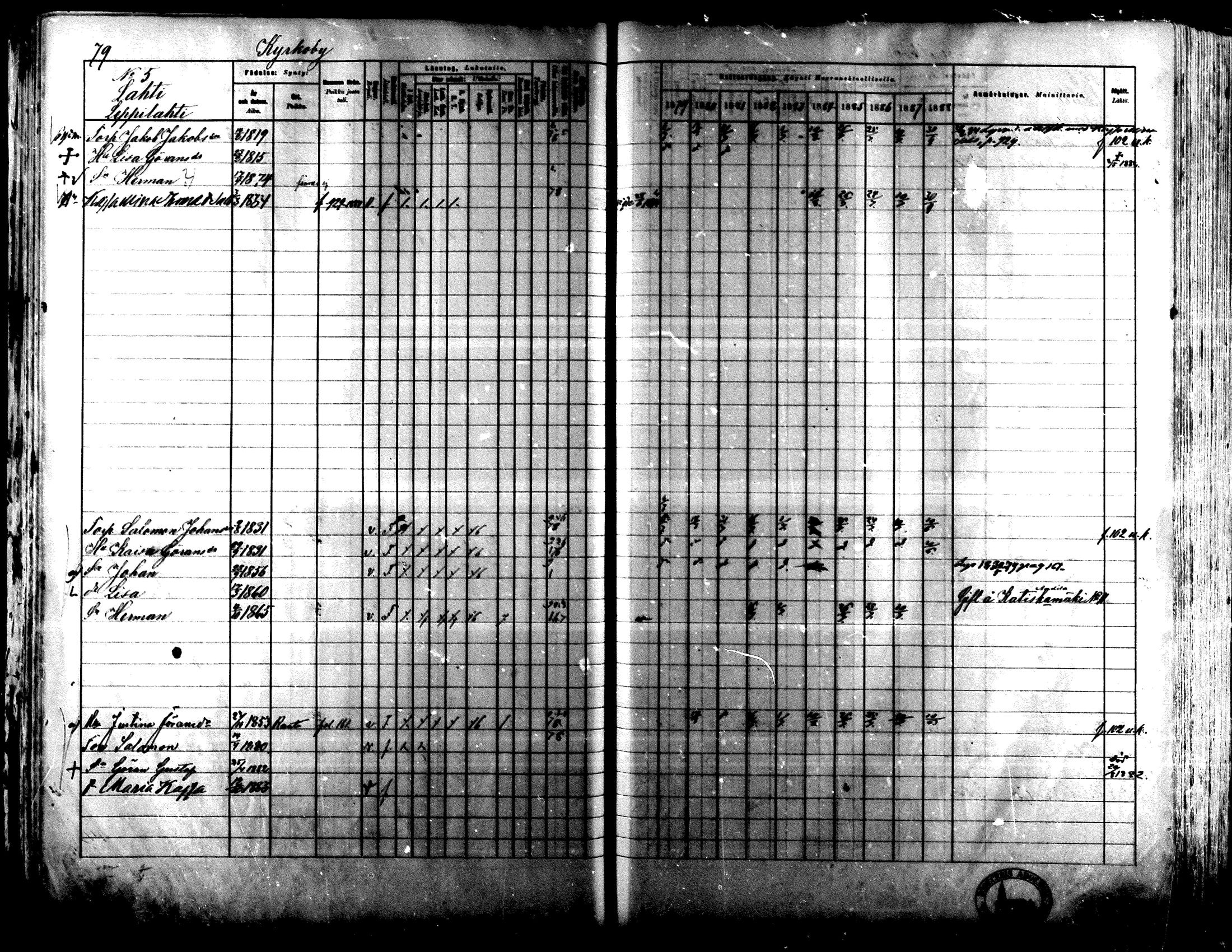 [ ../kirjat/Kirkonkirjat/lapua/rippikirja_1879-1888_mko143-158_i/kuvat/74.jpg ]