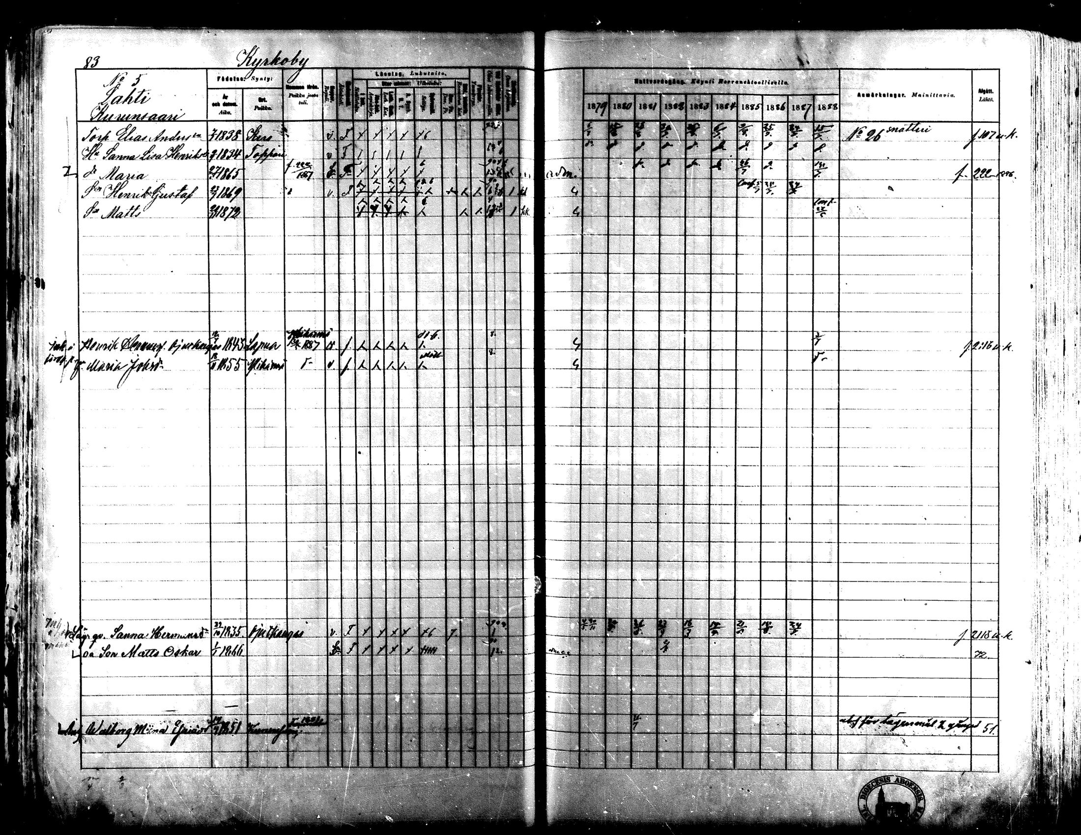 [ ../kirjat/Kirkonkirjat/lapua/rippikirja_1879-1888_mko143-158_i/kuvat/78.jpg ]