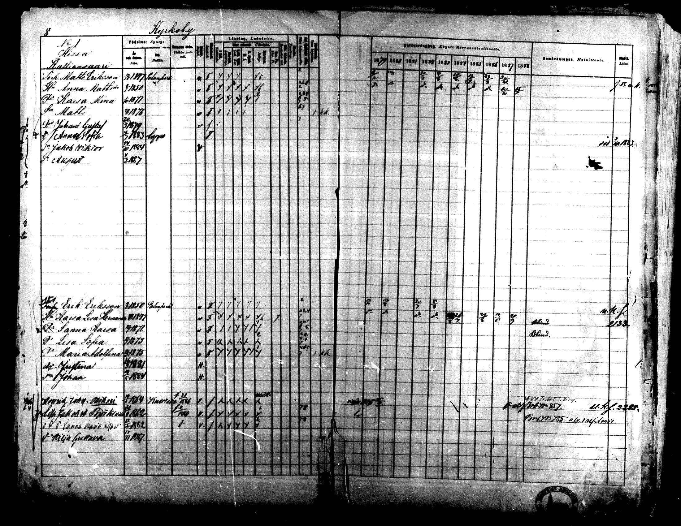 [ ../kirjat/Kirkonkirjat/lapua/rippikirja_1879-1888_mko143-158_i/kuvat/8.jpg ]