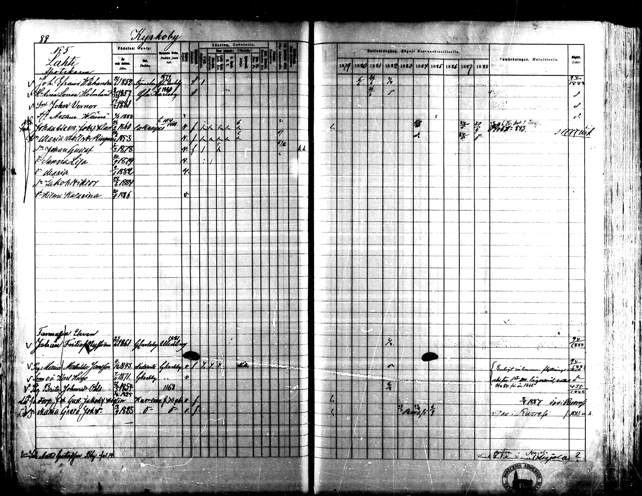 [ ../kirjat/Kirkonkirjat/lapua/rippikirja_1879-1888_mko143-158_i/kuvat/83.jpg ]