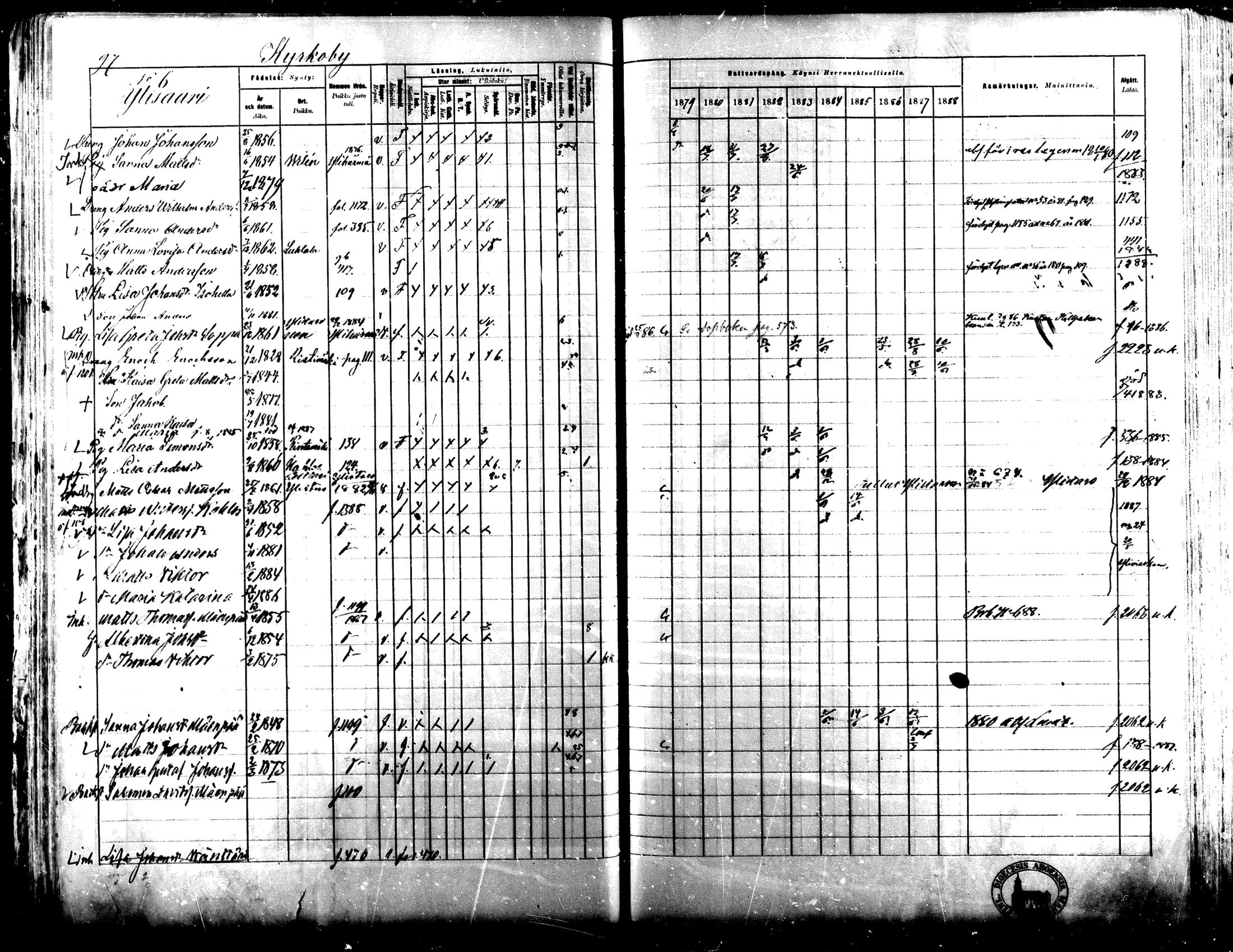 [ ../kirjat/Kirkonkirjat/lapua/rippikirja_1879-1888_mko143-158_i/kuvat/86.jpg ]