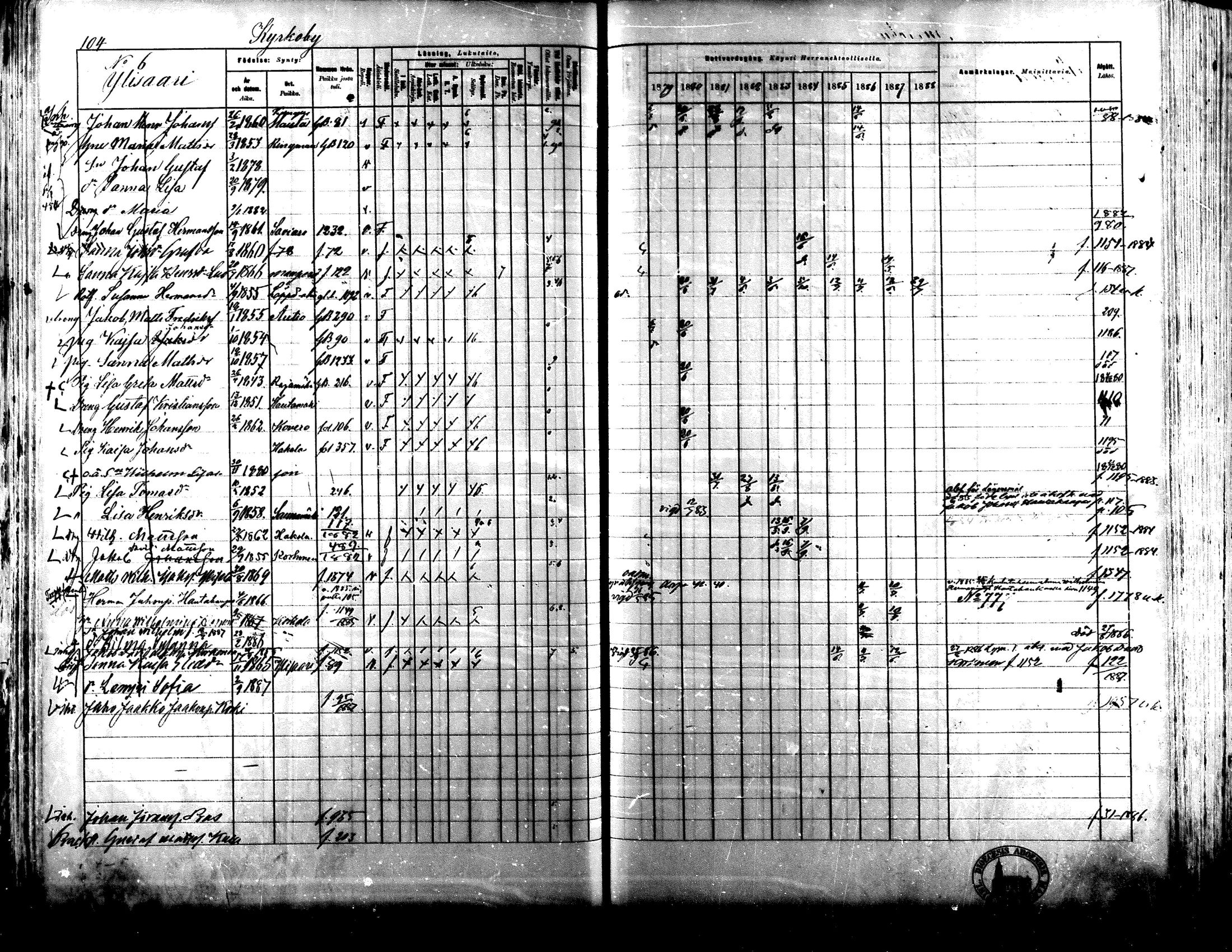 [ ../kirjat/Kirkonkirjat/lapua/rippikirja_1879-1888_mko143-158_i/kuvat/92.jpg ]