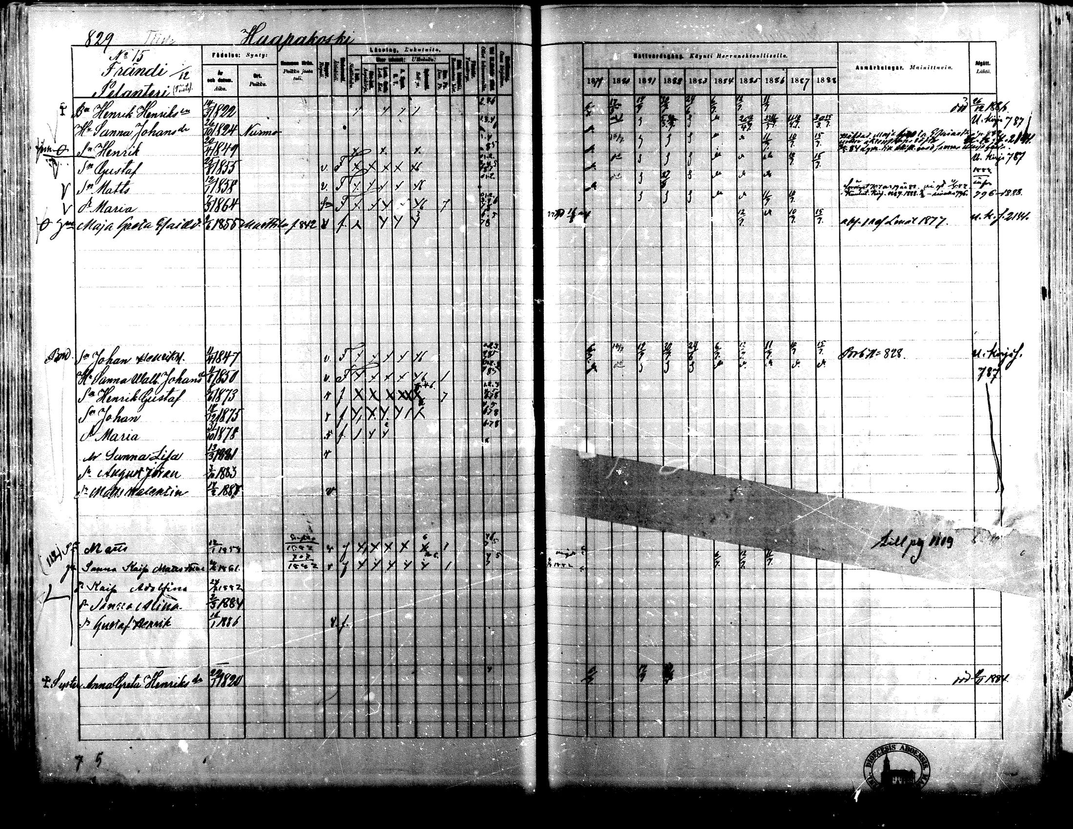 [ ../kirjat/Kirkonkirjat/lapua/rippikirja_1879-1888_mko159-174_ii/kuvat/184.jpg ]