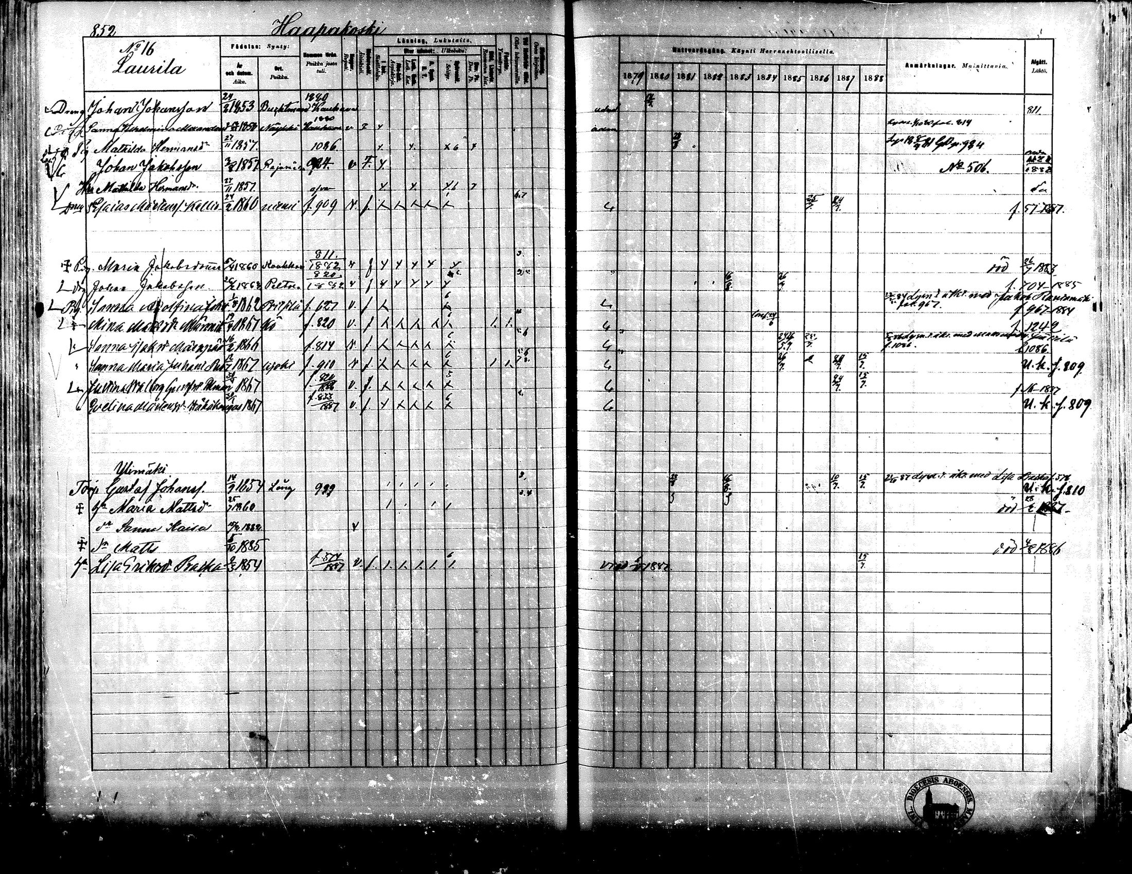 [ ../kirjat/Kirkonkirjat/lapua/rippikirja_1879-1888_mko159-174_ii/kuvat/204.jpg ]