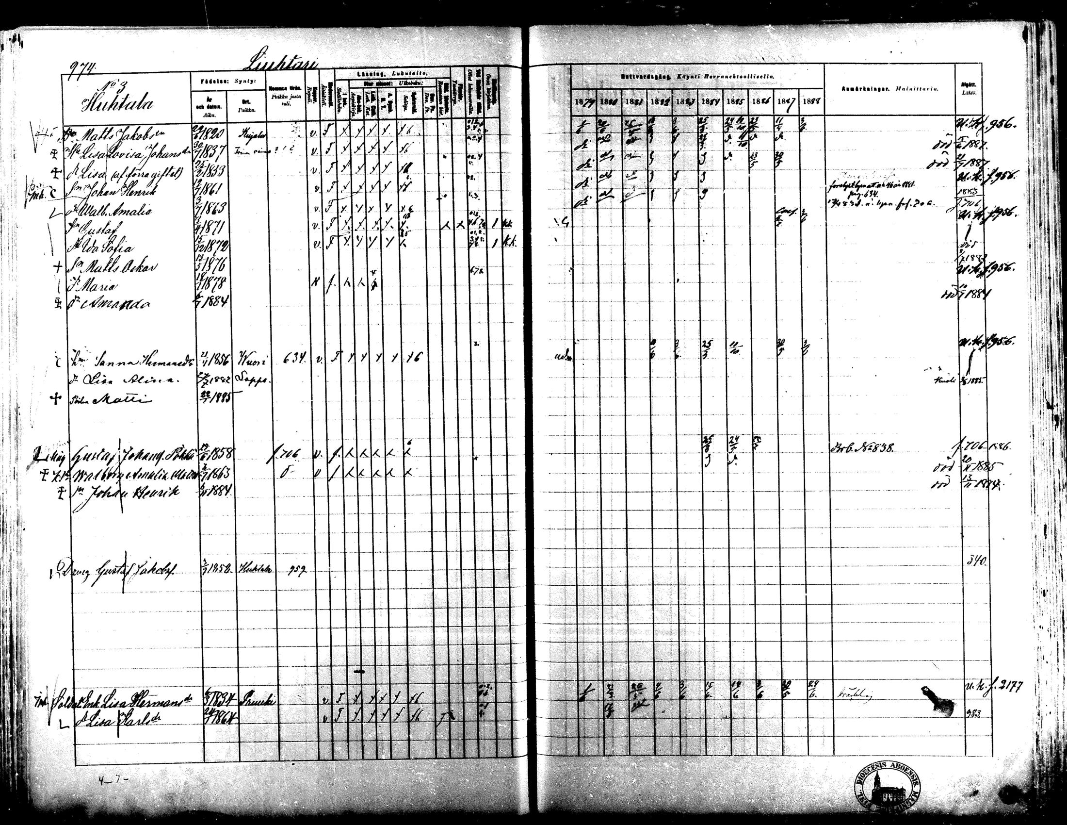 [ ../kirjat/Kirkonkirjat/lapua/rippikirja_1879-1888_mko159-174_ii/kuvat/312.jpg ]