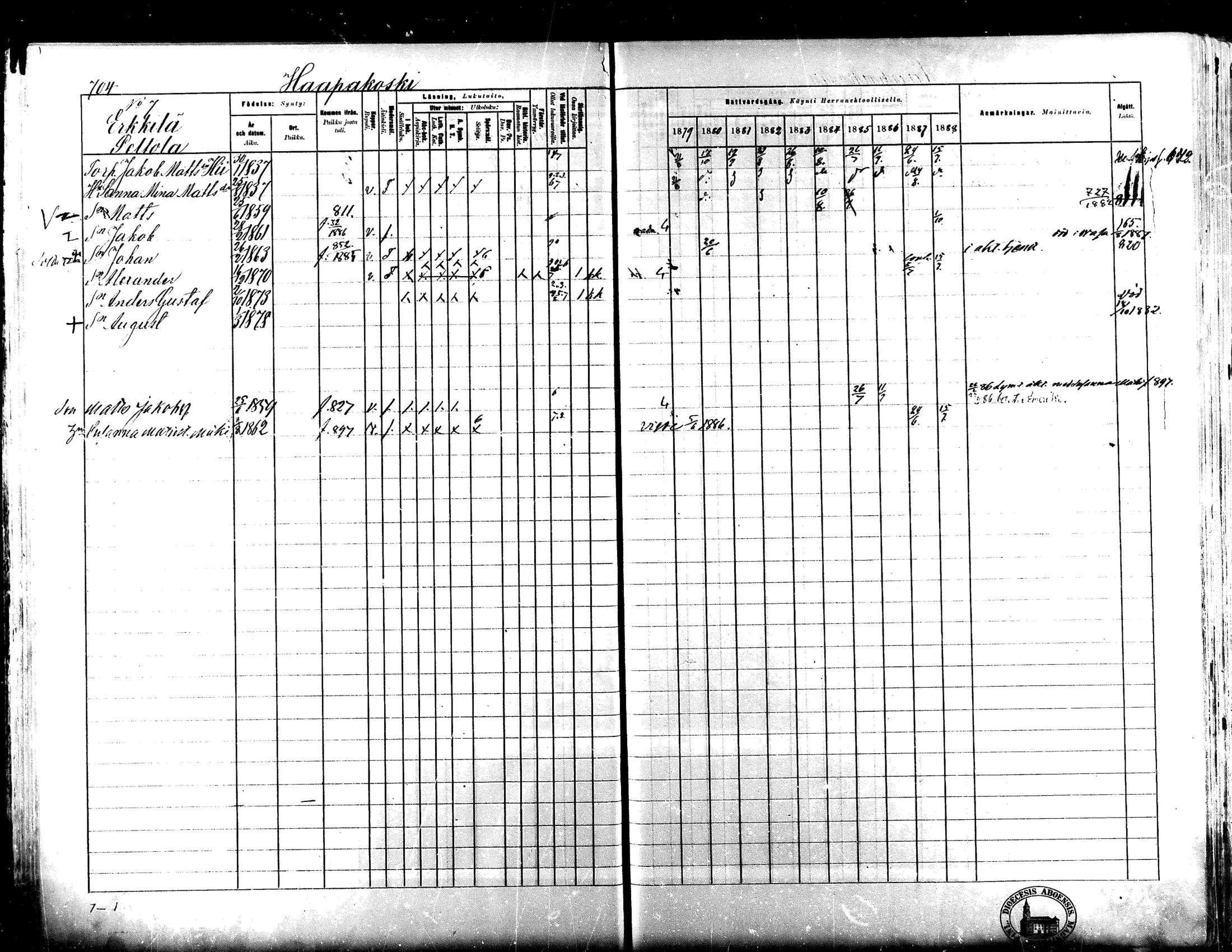 [ ../kirjat/Kirkonkirjat/lapua/rippikirja_1879-1888_mko159-174_ii/kuvat/74.jpg ]