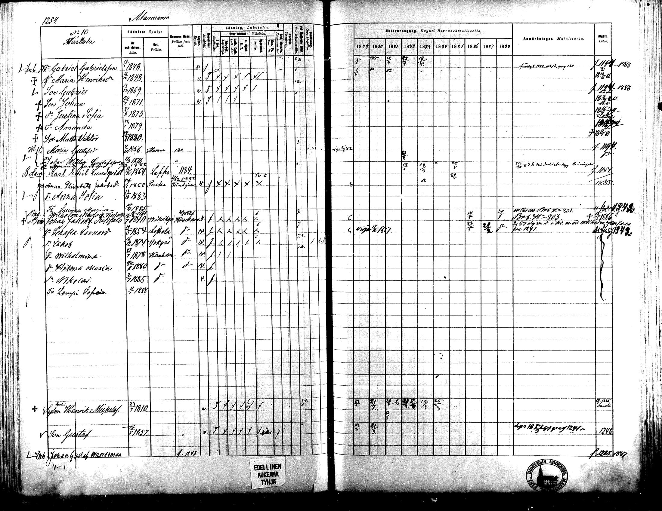 [ ../kirjat/Kirkonkirjat/lapua/rippikirja_1879-1888_mko175-185_iii/kuvat/101.jpg ]