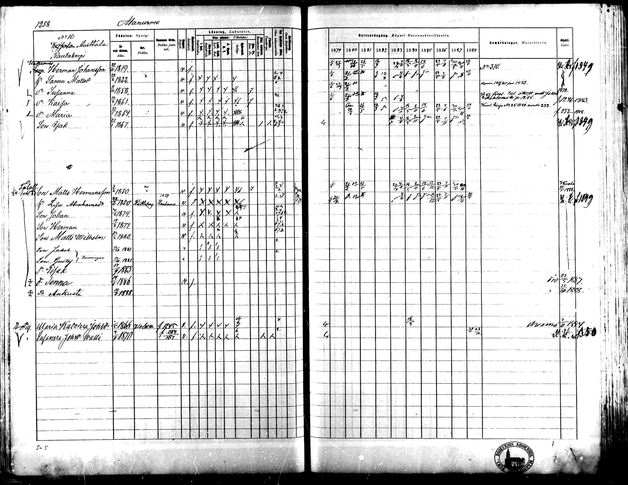 [ ../kirjat/Kirkonkirjat/lapua/rippikirja_1879-1888_mko175-185_iii/kuvat/105.jpg ]