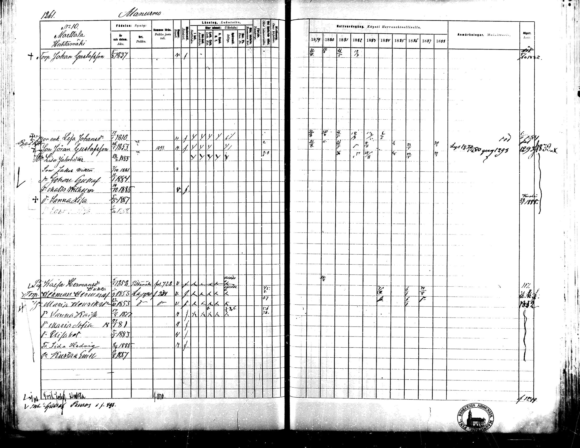 [ ../kirjat/Kirkonkirjat/lapua/rippikirja_1879-1888_mko175-185_iii/kuvat/108.jpg ]