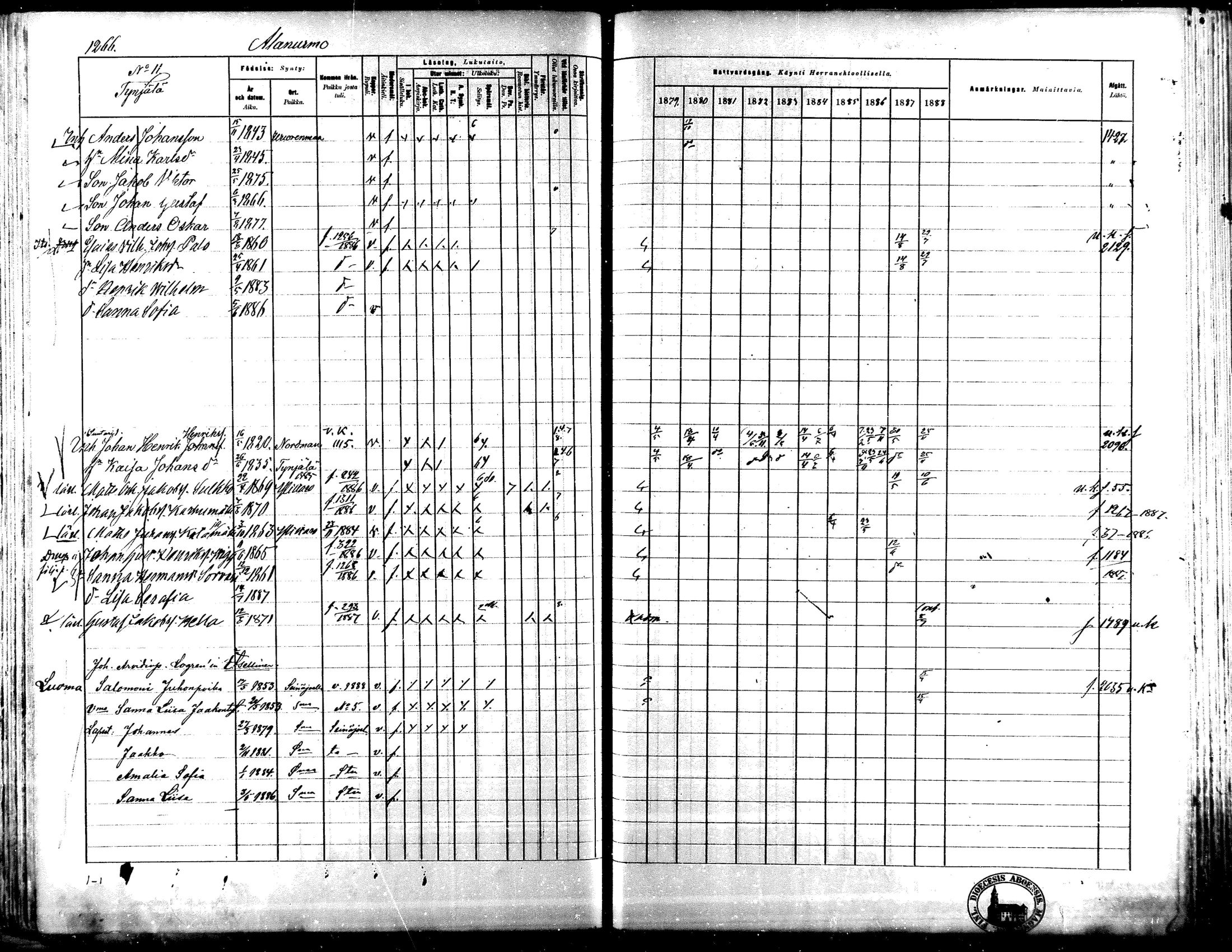 [ ../kirjat/Kirkonkirjat/lapua/rippikirja_1879-1888_mko175-185_iii/kuvat/112.jpg ]