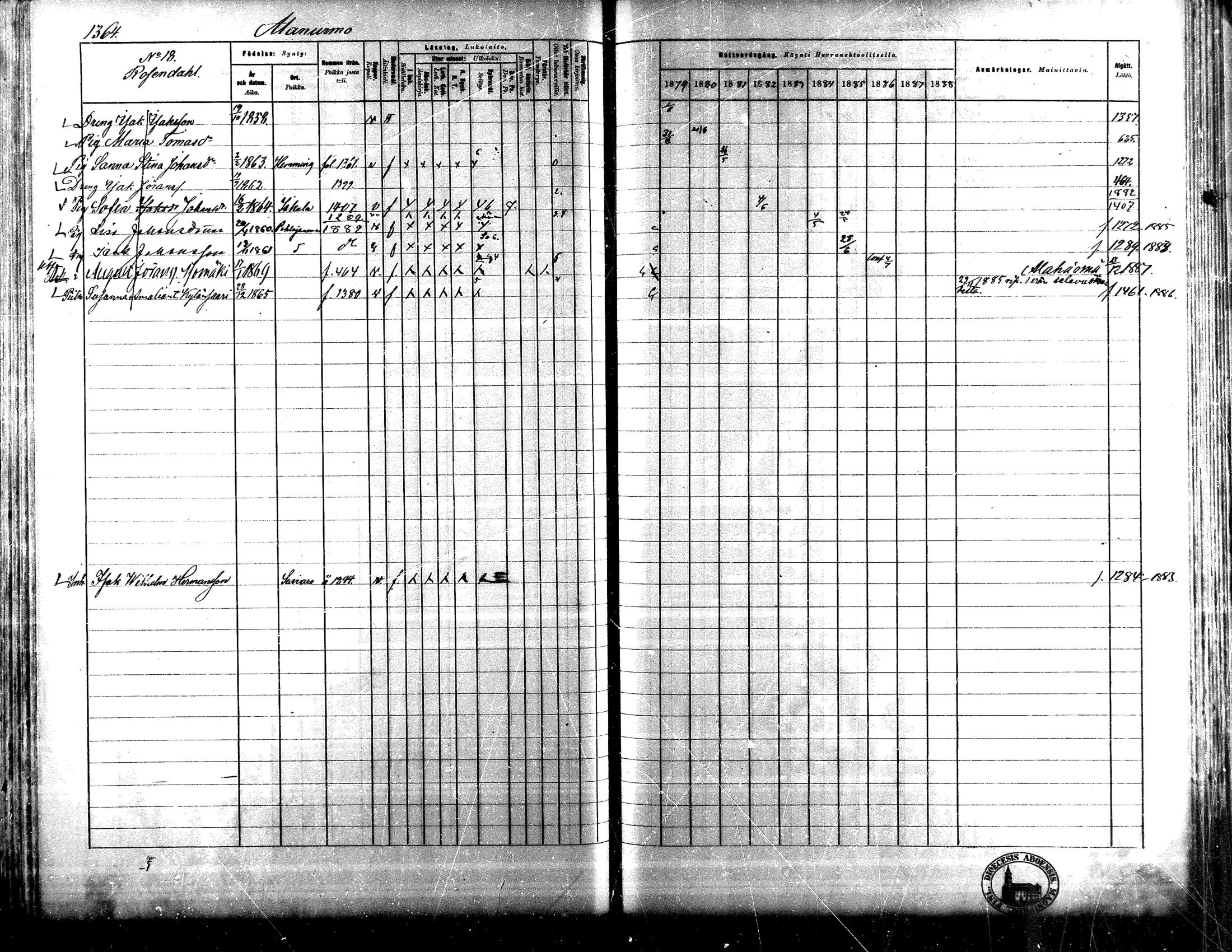 [ ../kirjat/Kirkonkirjat/lapua/rippikirja_1879-1888_mko175-185_iii/kuvat/204.jpg ]