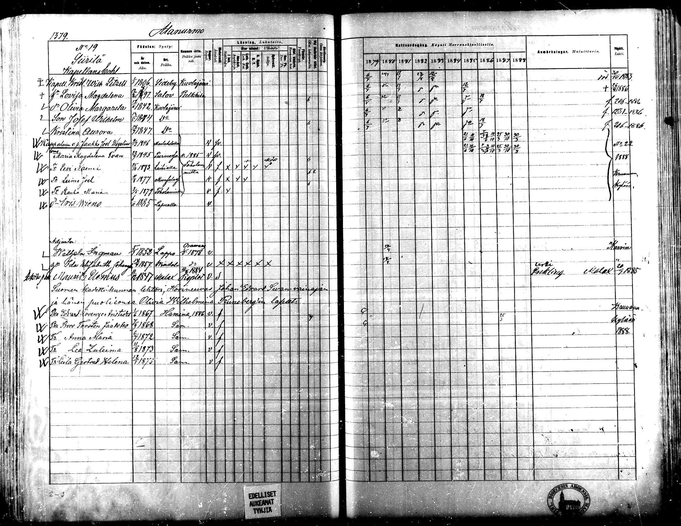 [ ../kirjat/Kirkonkirjat/lapua/rippikirja_1879-1888_mko175-185_iii/kuvat/217.jpg ]