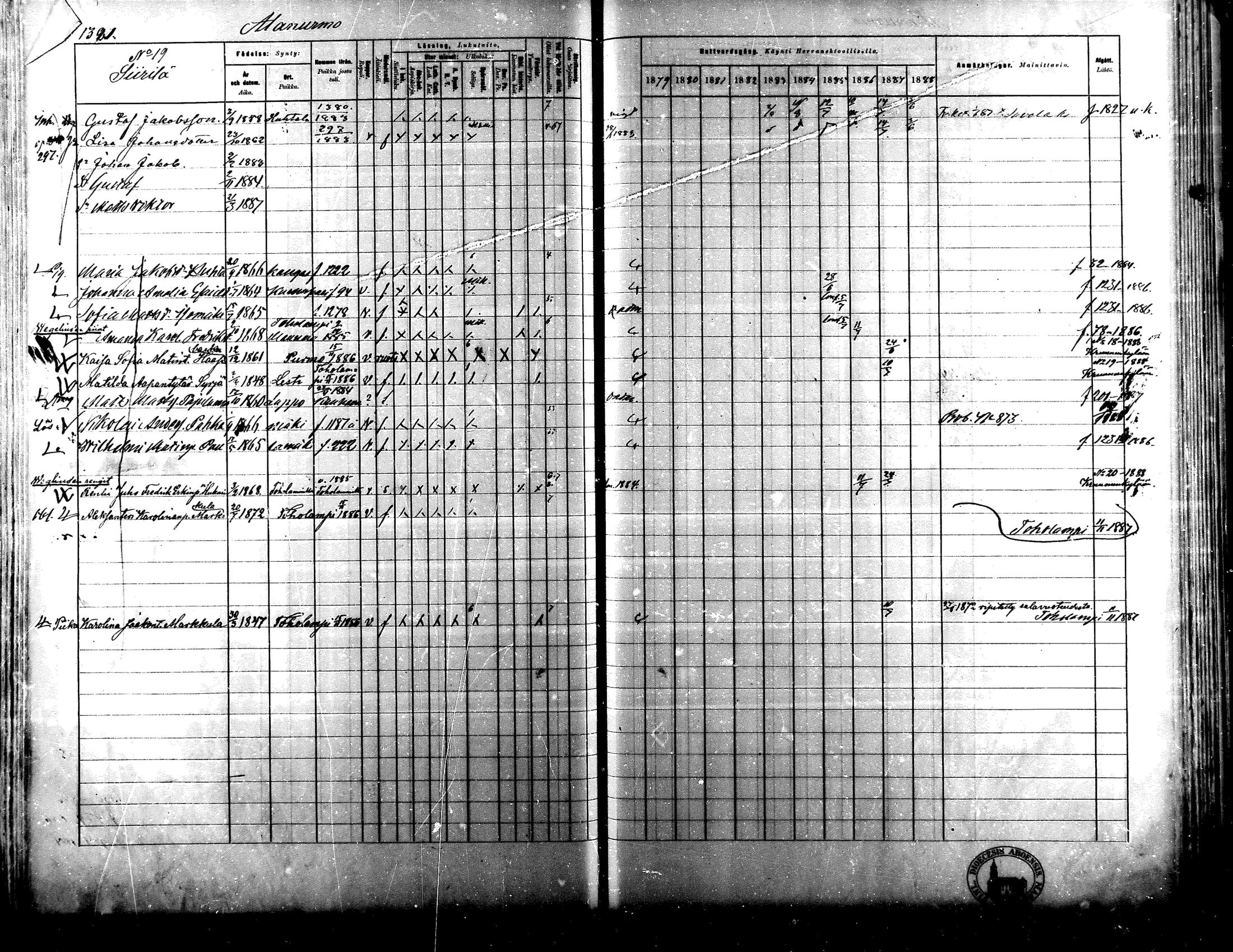 [ ../kirjat/Kirkonkirjat/lapua/rippikirja_1879-1888_mko175-185_iii/kuvat/219.jpg ]