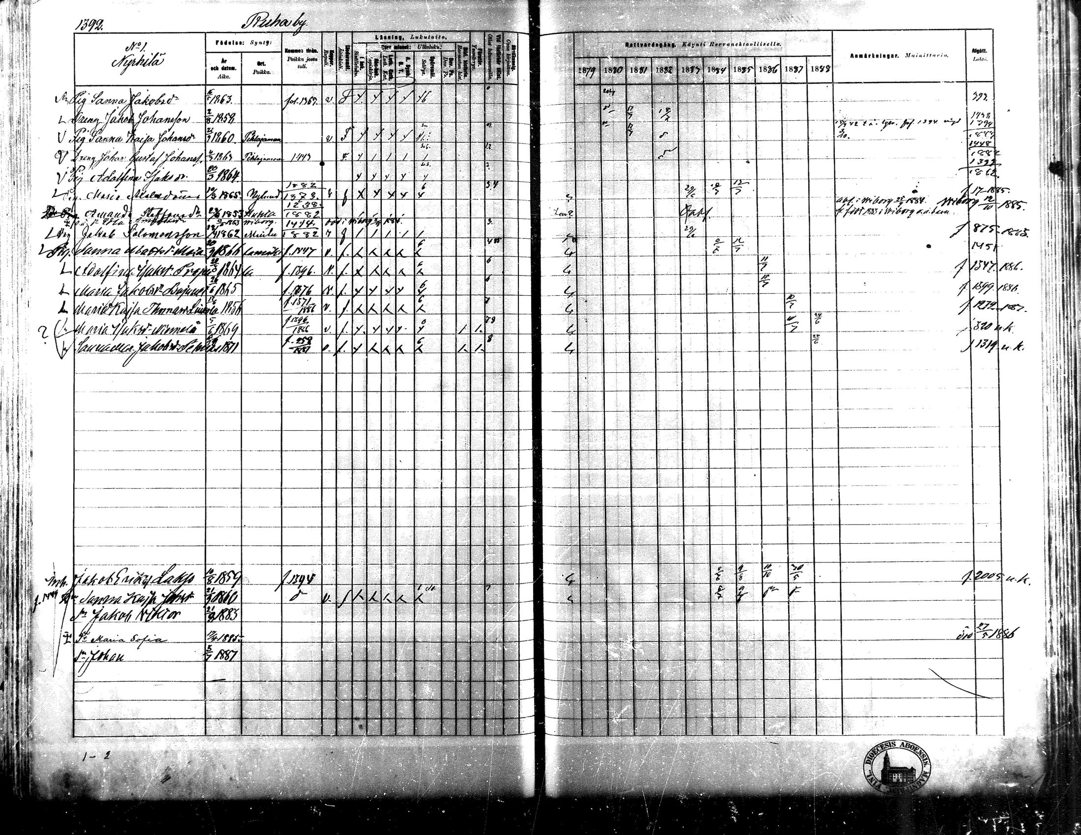 [ ../kirjat/Kirkonkirjat/lapua/rippikirja_1879-1888_mko175-185_iii/kuvat/228.jpg ]