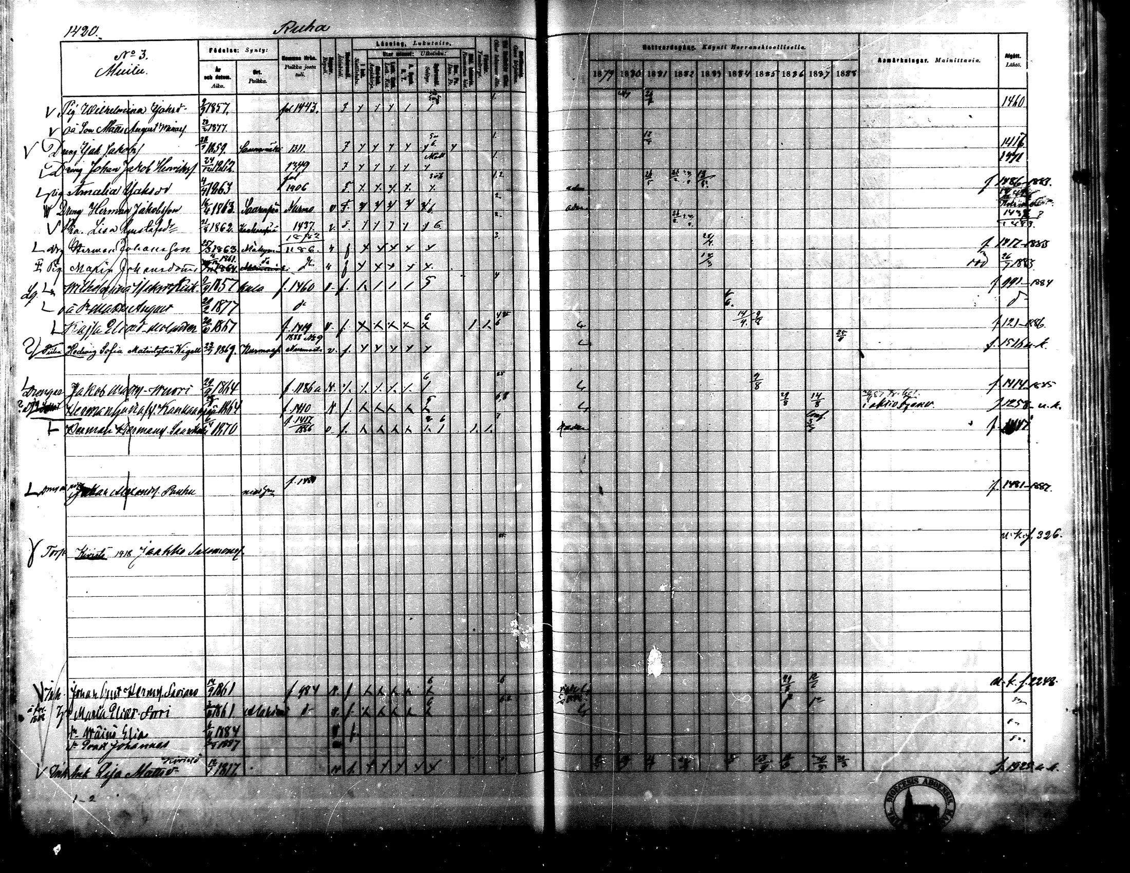 [ ../kirjat/Kirkonkirjat/lapua/rippikirja_1879-1888_mko175-185_iii/kuvat/255.jpg ]