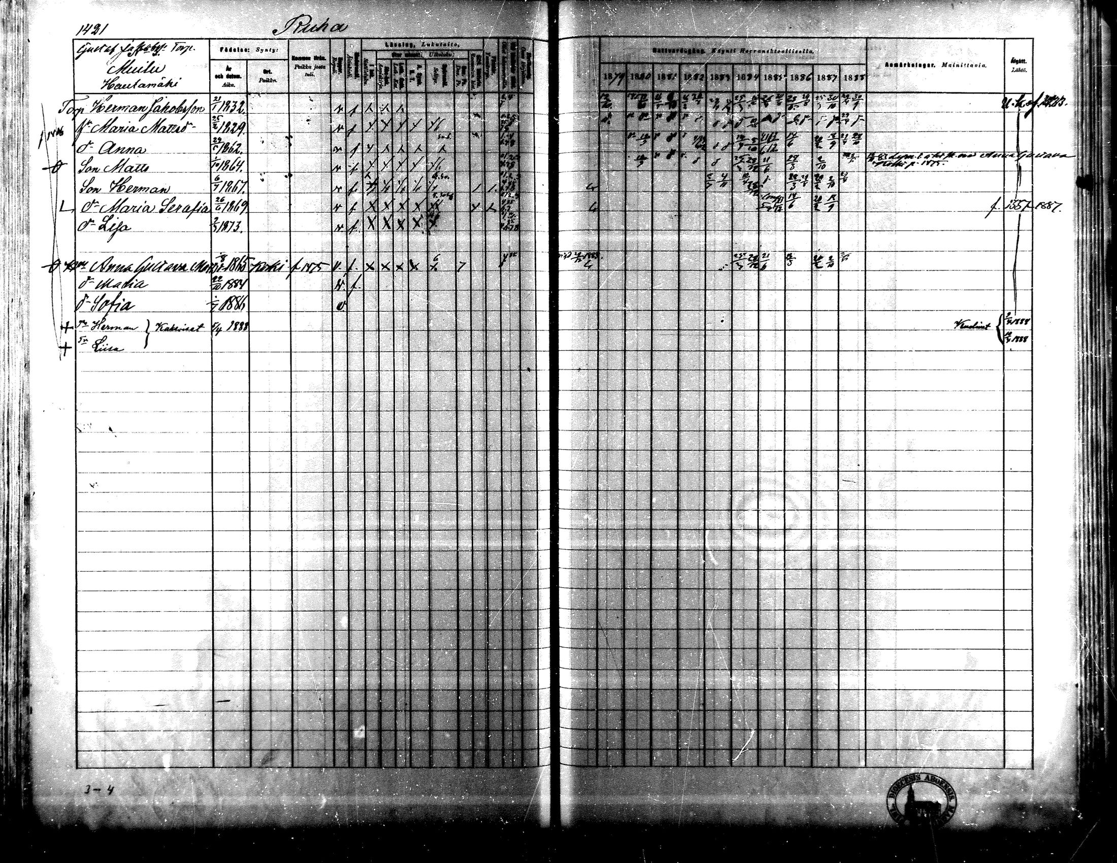 [ ../kirjat/Kirkonkirjat/lapua/rippikirja_1879-1888_mko175-185_iii/kuvat/256.jpg ]