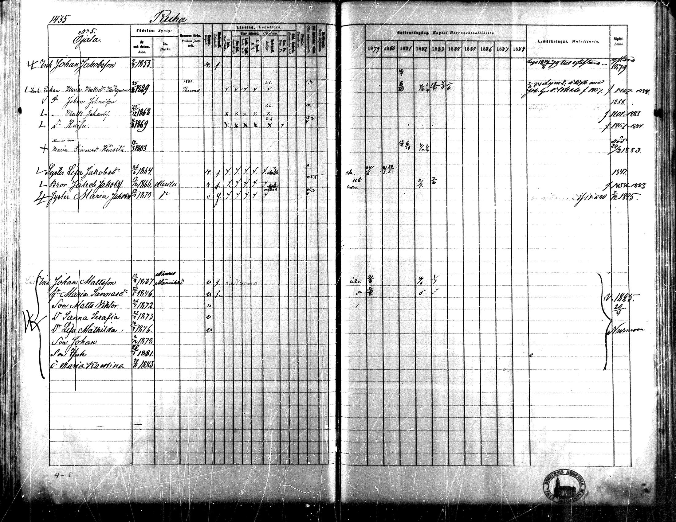[ ../kirjat/Kirkonkirjat/lapua/rippikirja_1879-1888_mko175-185_iii/kuvat/266.jpg ]