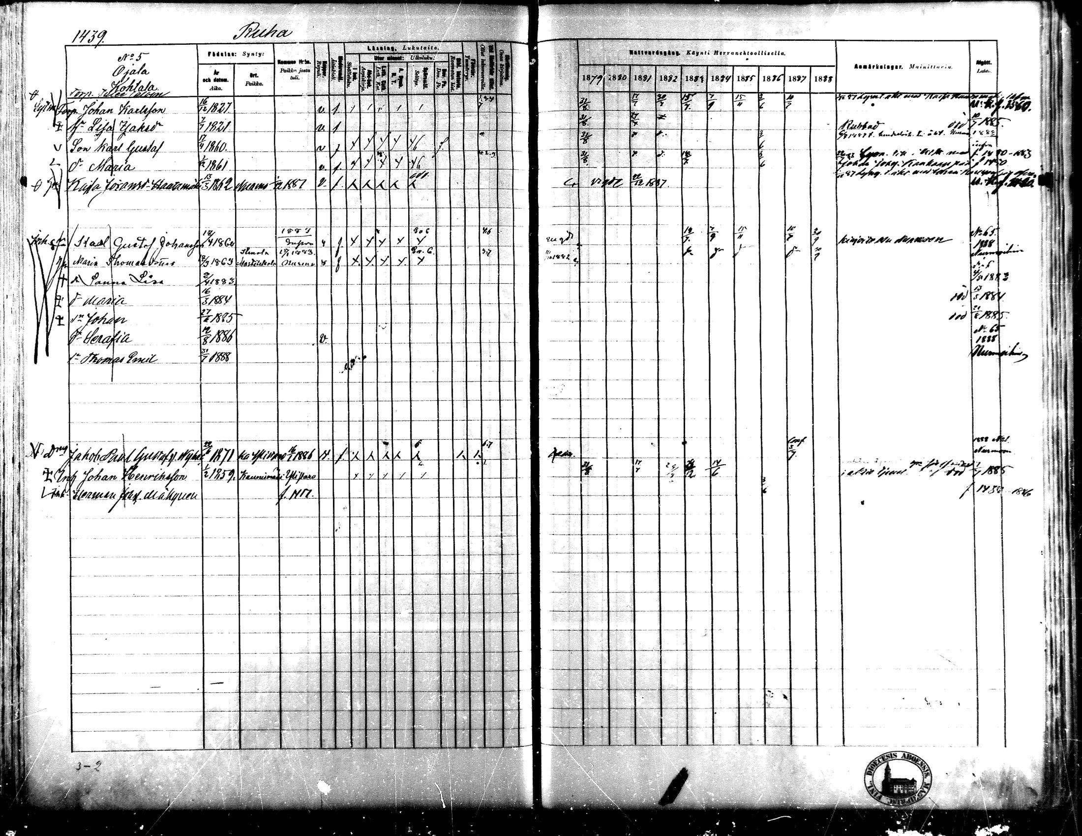 [ ../kirjat/Kirkonkirjat/lapua/rippikirja_1879-1888_mko175-185_iii/kuvat/270.jpg ]