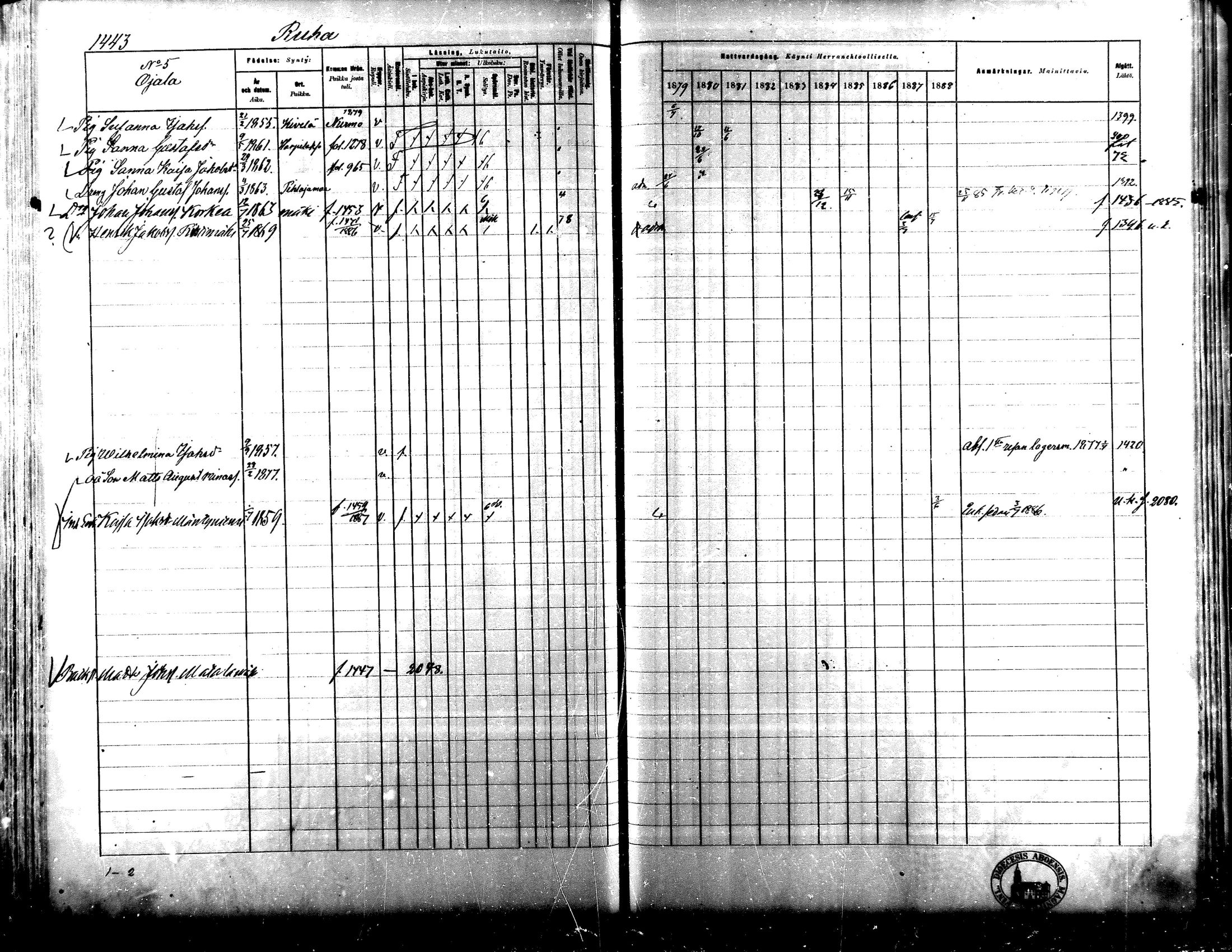 [ ../kirjat/Kirkonkirjat/lapua/rippikirja_1879-1888_mko175-185_iii/kuvat/274.jpg ]