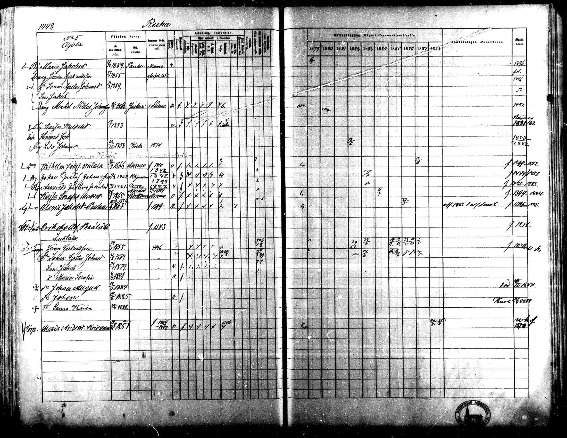 [ ../kirjat/Kirkonkirjat/lapua/rippikirja_1879-1888_mko175-185_iii/kuvat/279.jpg ]