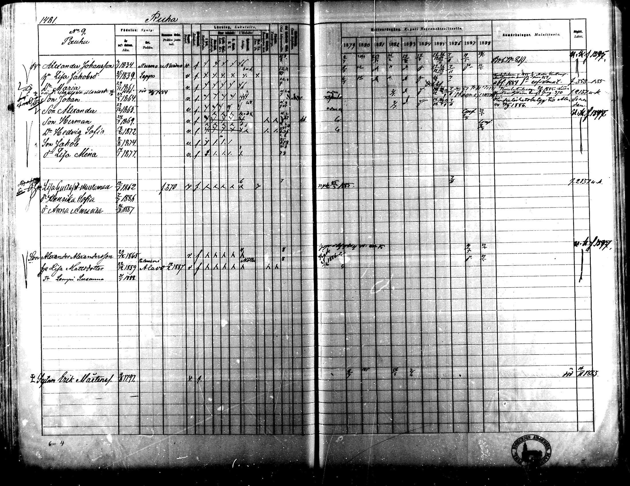 [ ../kirjat/Kirkonkirjat/lapua/rippikirja_1879-1888_mko175-185_iii/kuvat/304.jpg ]