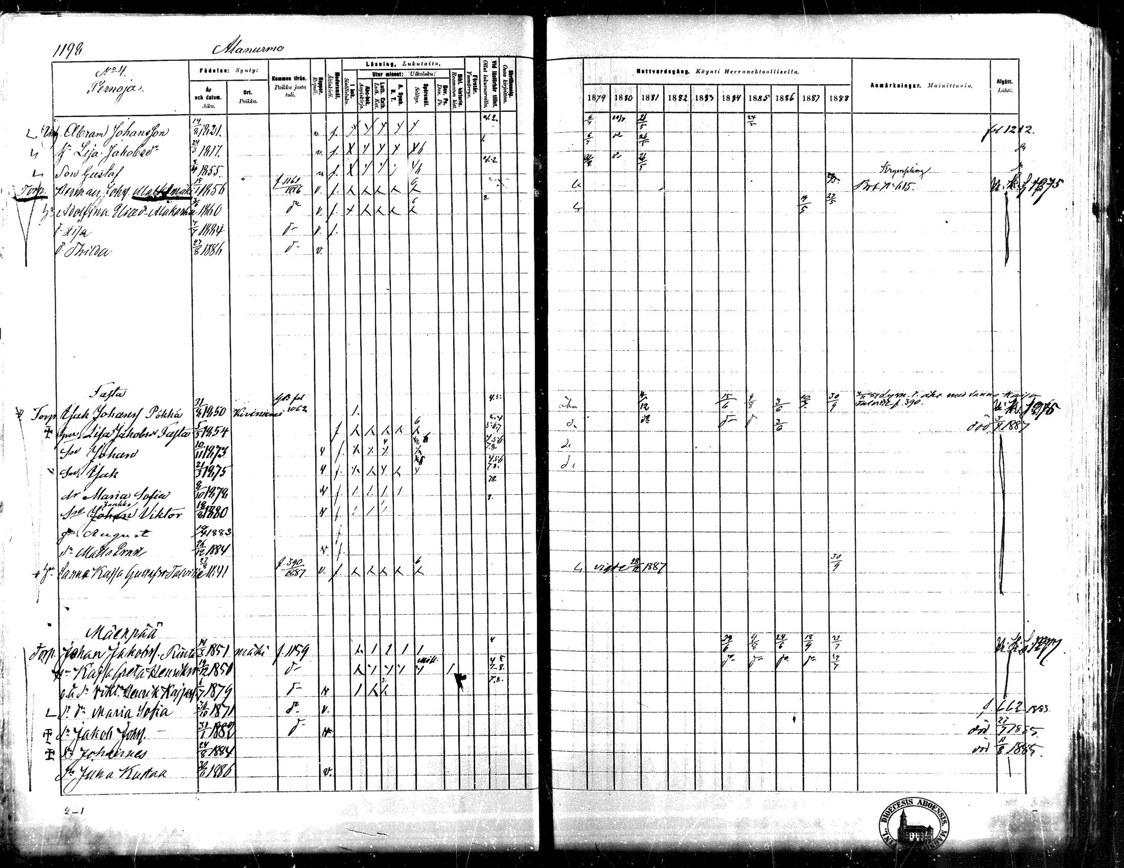 [ ../kirjat/Kirkonkirjat/lapua/rippikirja_1879-1888_mko175-185_iii/kuvat/52.jpg ]