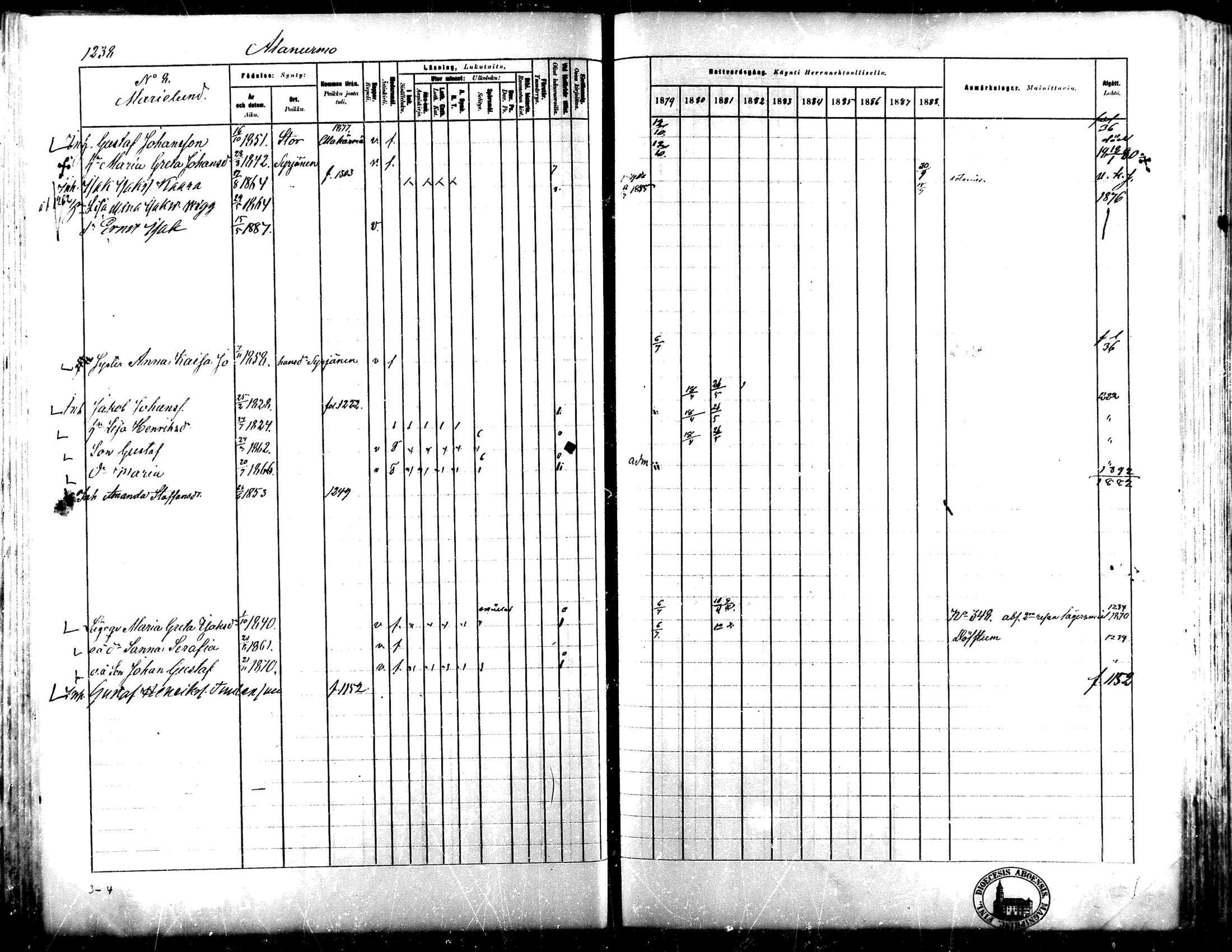 [ ../kirjat/Kirkonkirjat/lapua/rippikirja_1879-1888_mko175-185_iii/kuvat/86.jpg ]