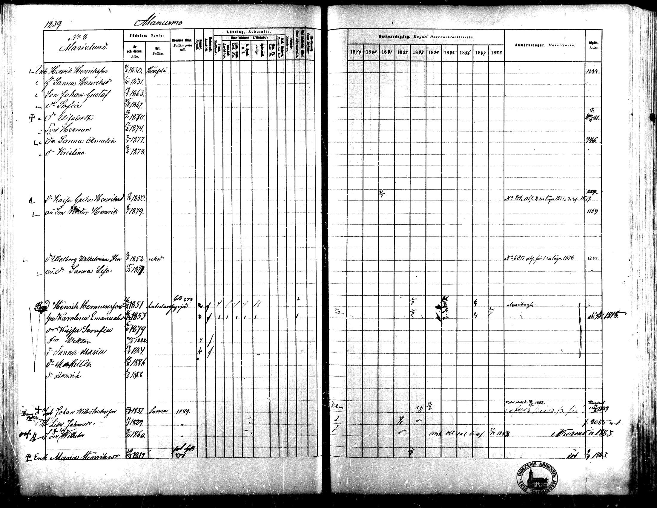 [ ../kirjat/Kirkonkirjat/lapua/rippikirja_1879-1888_mko175-185_iii/kuvat/87.jpg ]
