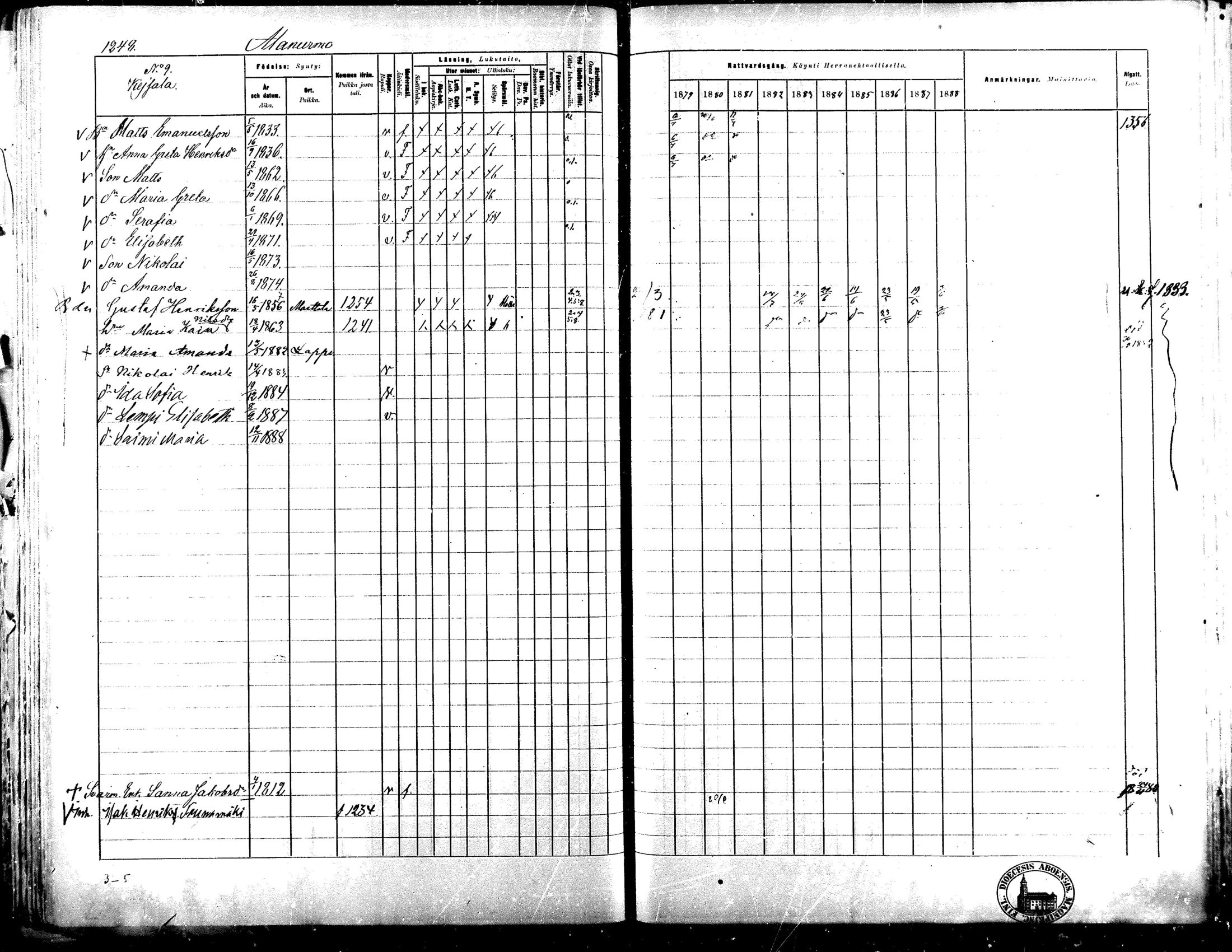 [ ../kirjat/Kirkonkirjat/lapua/rippikirja_1879-1888_mko175-185_iii/kuvat/96.jpg ]