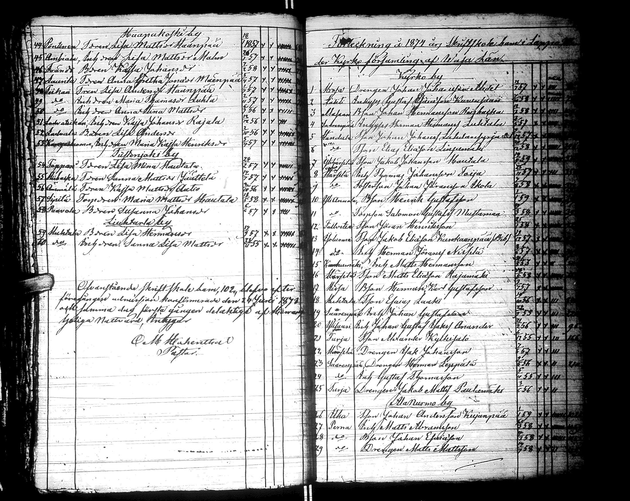 [ ../kirjat/Kirkonkirjat/lapua/rippilapset_1815-1885_uk118/kuvat/121.jpg ]
