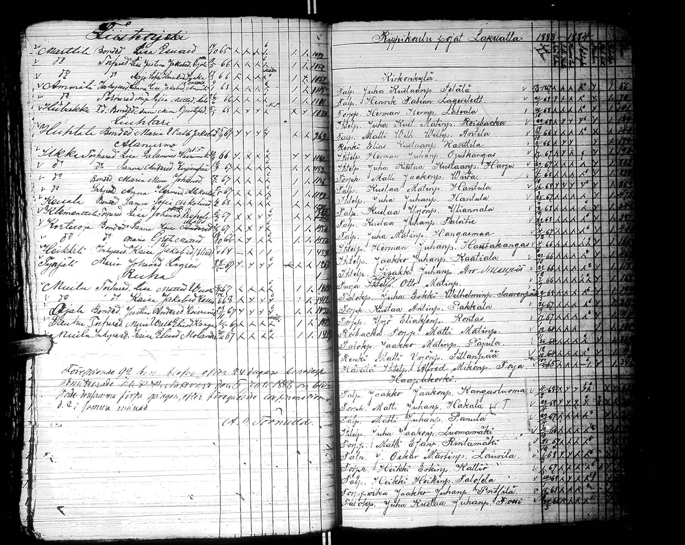 [ ../kirjat/Kirkonkirjat/lapua/rippilapset_1815-1885_uk118/kuvat/145.jpg ]