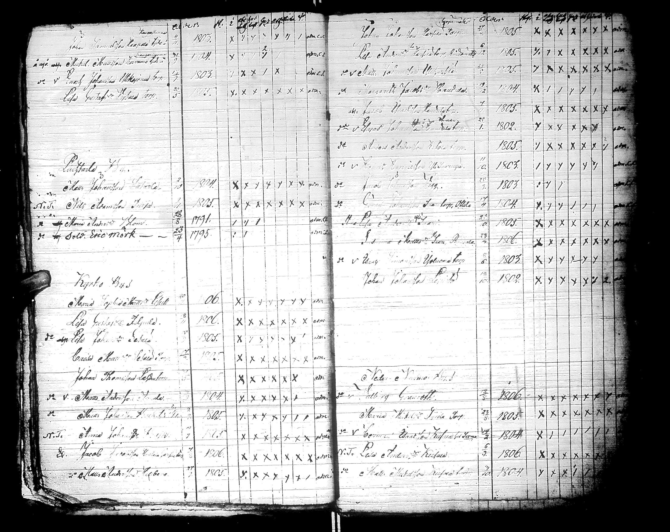 [ ../kirjat/Kirkonkirjat/lapua/rippilapset_1815-1885_uk118/kuvat/16.jpg ]