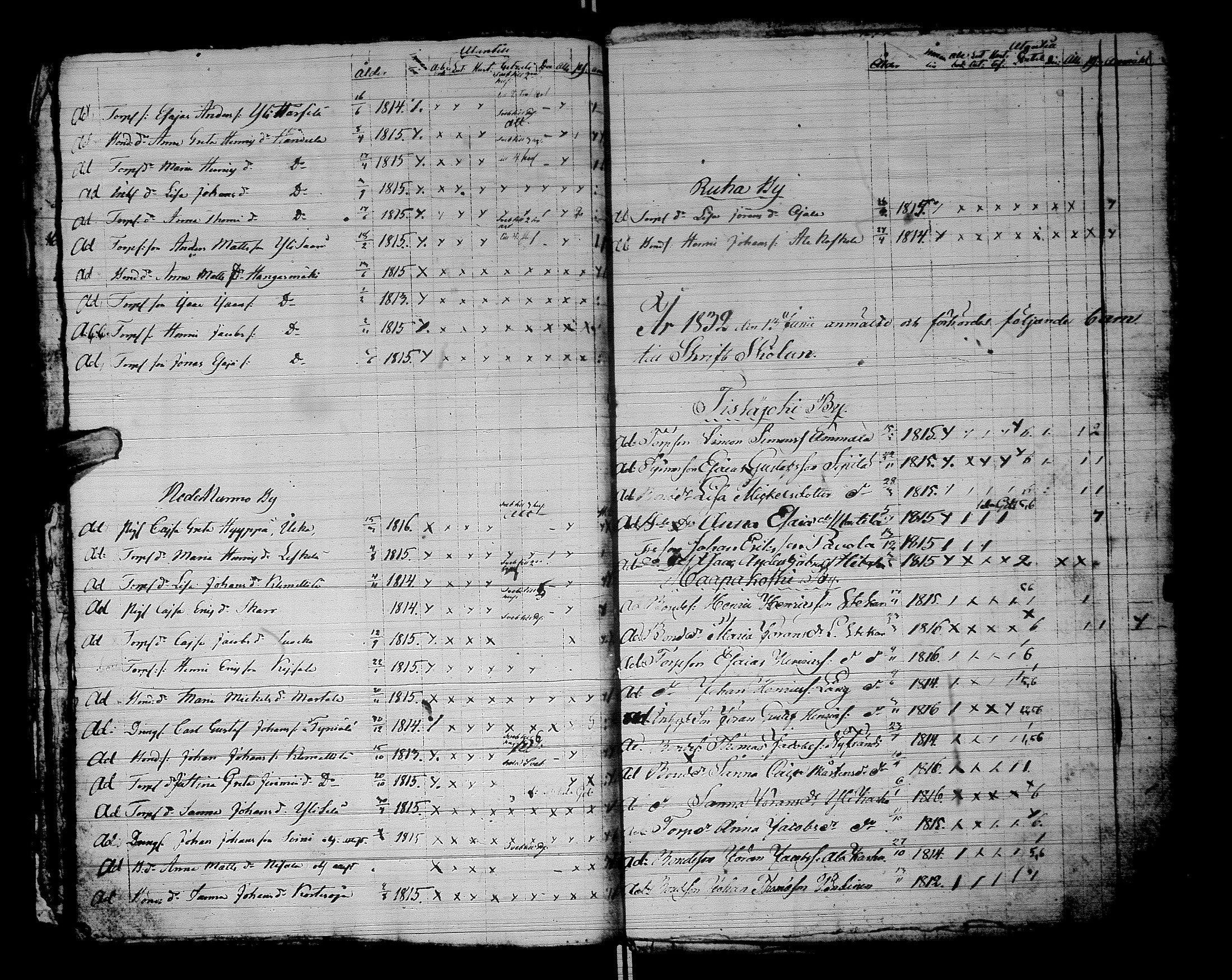 [ ../kirjat/Kirkonkirjat/lapua/rippilapset_1815-1885_uk118/kuvat/33.jpg ]