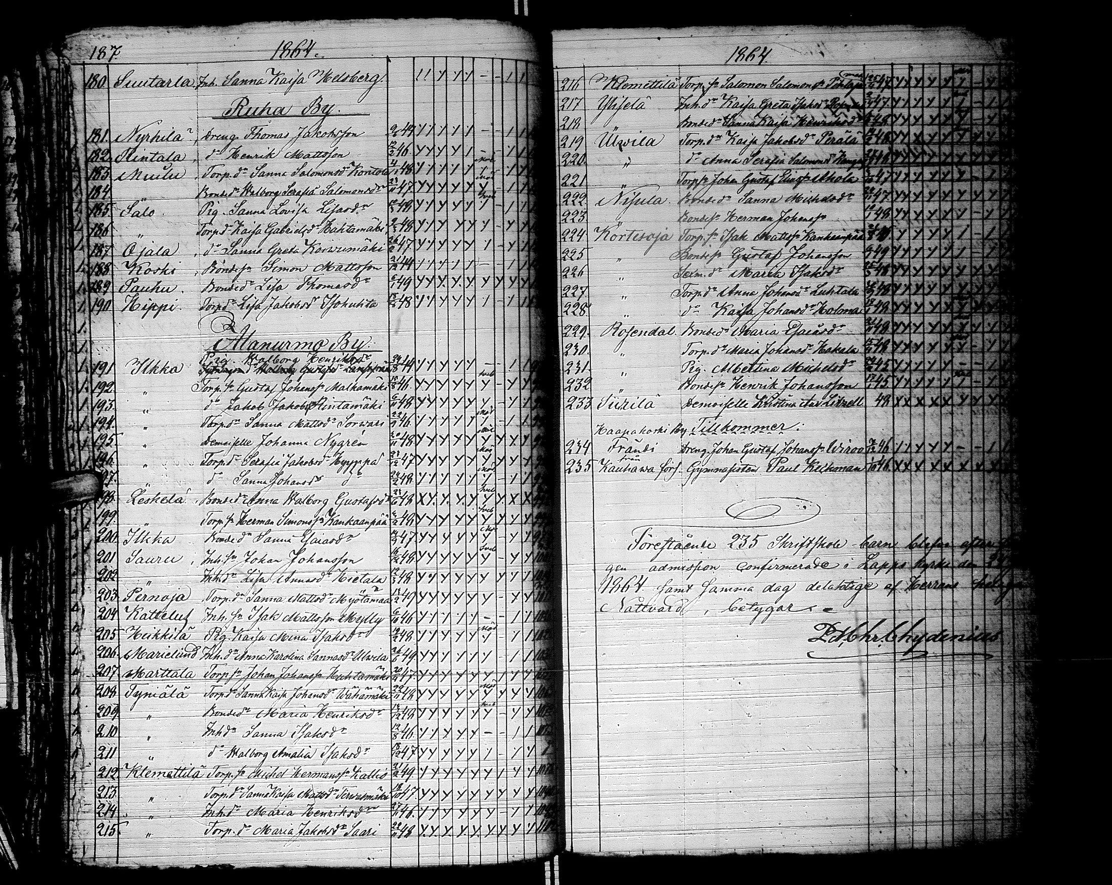 [ ../kirjat/Kirkonkirjat/lapua/rippilapset_1815-1885_uk118/kuvat/99.jpg ]