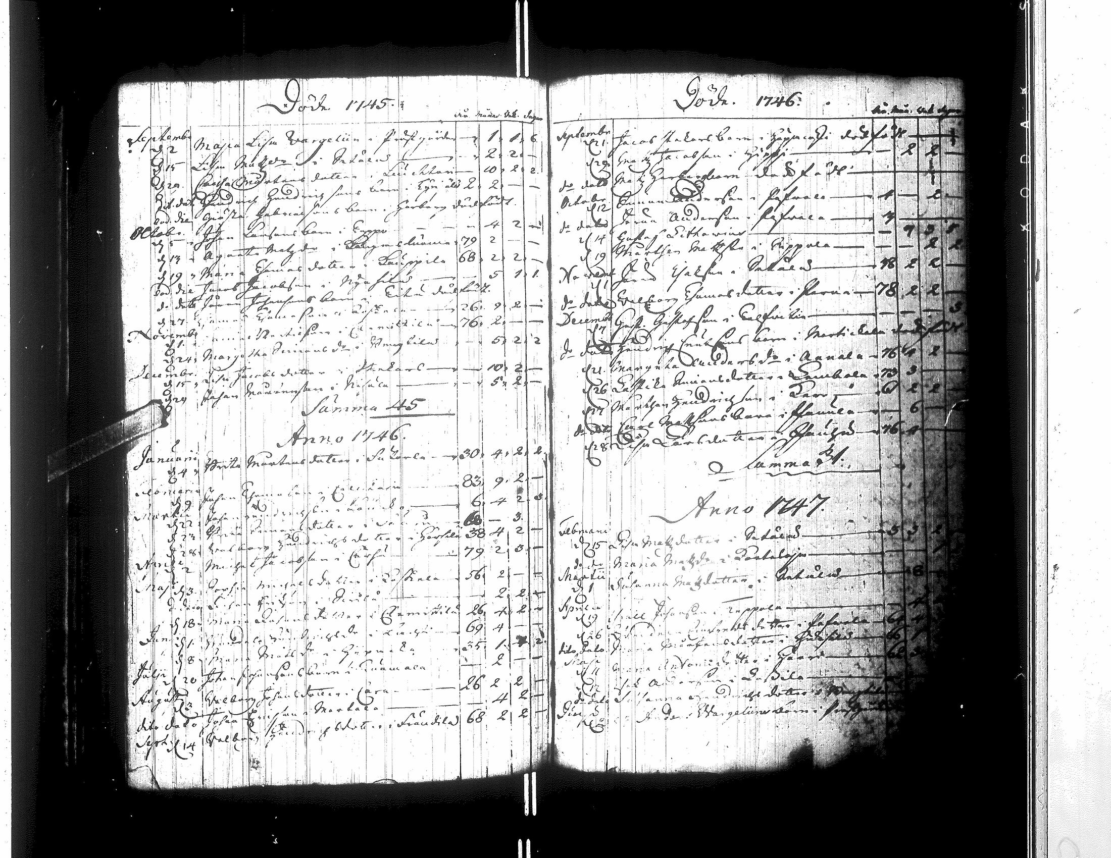 [ ../kirjat/Kirkonkirjat/lapua/syntyneet-vihityt-kuolleet_1745-1768_uk115/kuvat/163.jpg ]