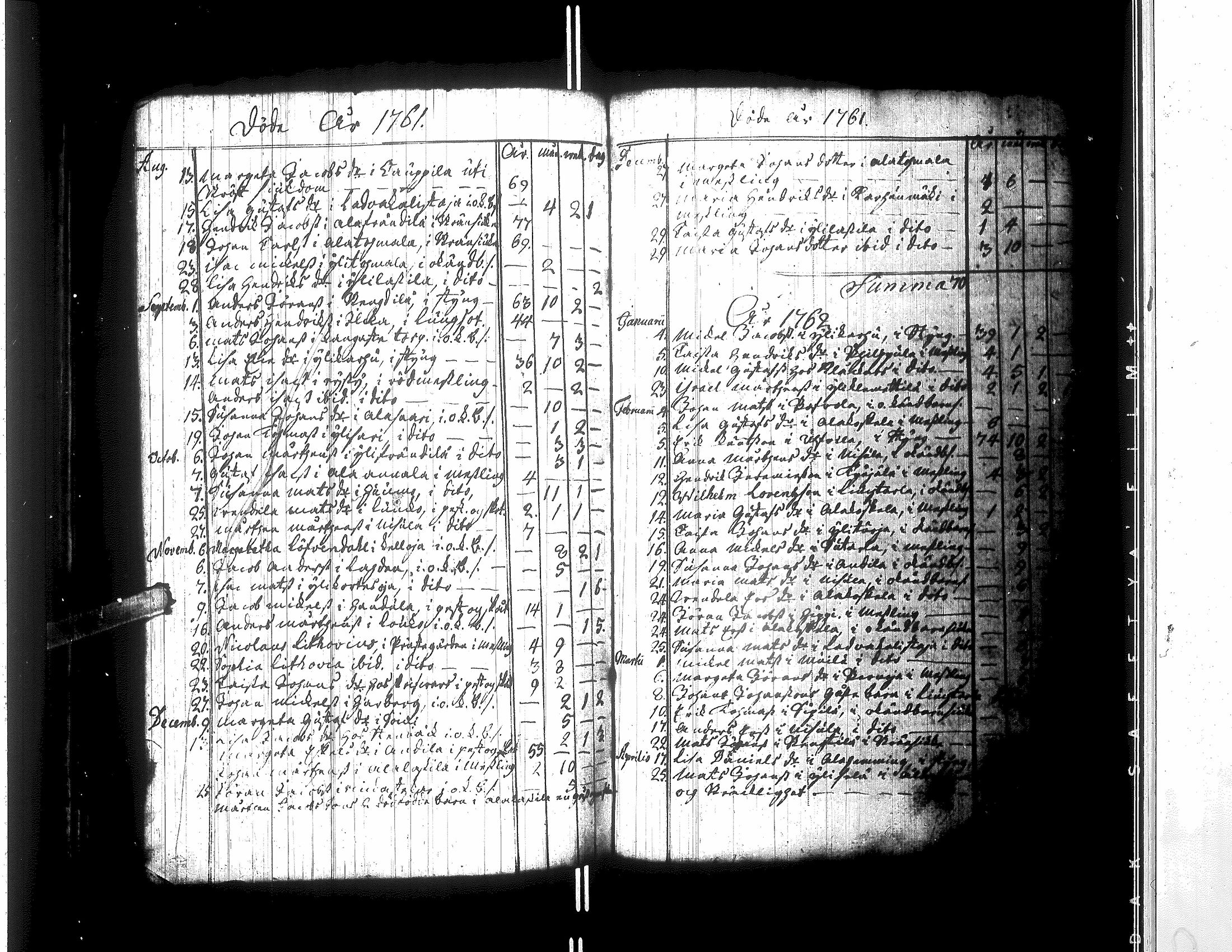 [ ../kirjat/Kirkonkirjat/lapua/syntyneet-vihityt-kuolleet_1745-1768_uk115/kuvat/178.jpg ]
