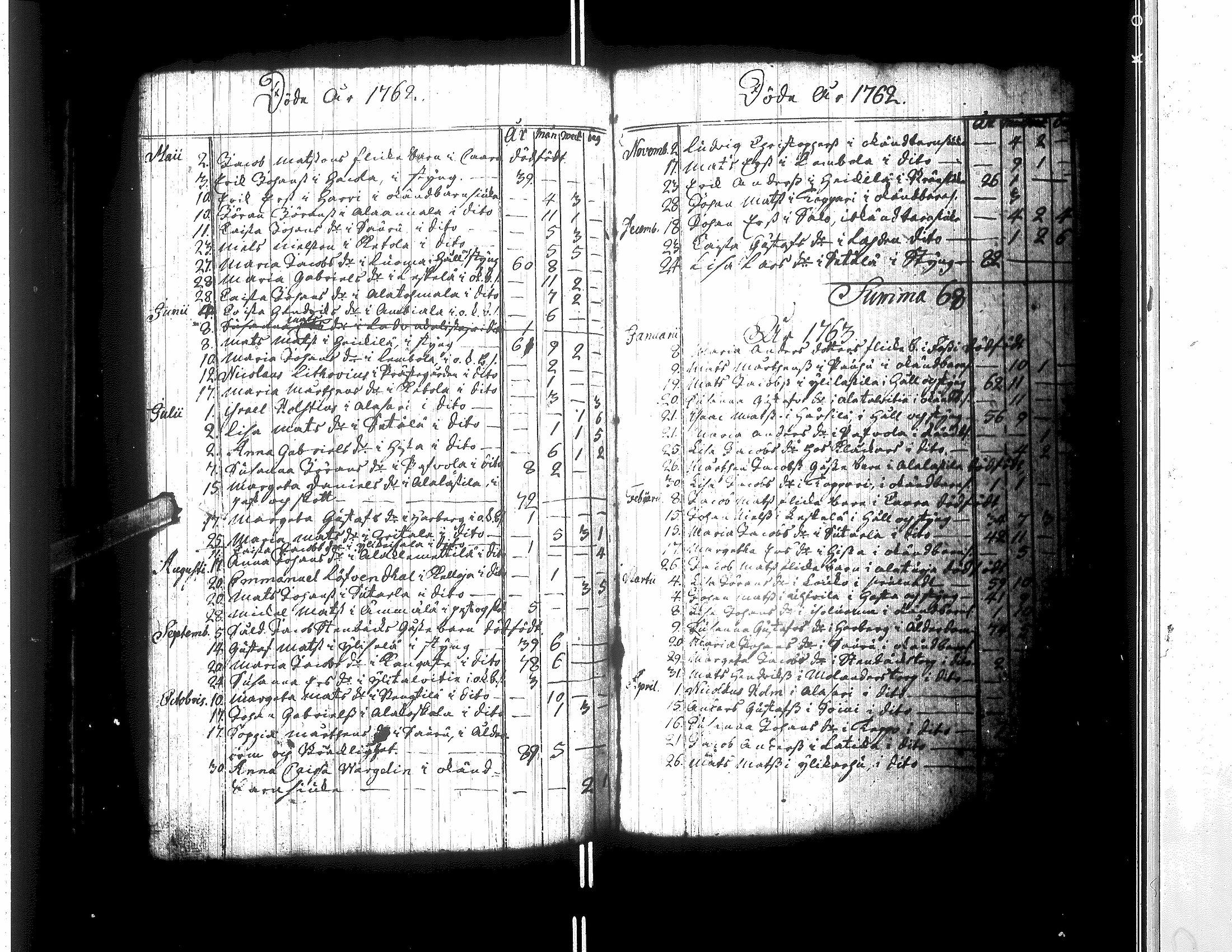[ ../kirjat/Kirkonkirjat/lapua/syntyneet-vihityt-kuolleet_1745-1768_uk115/kuvat/179.jpg ]