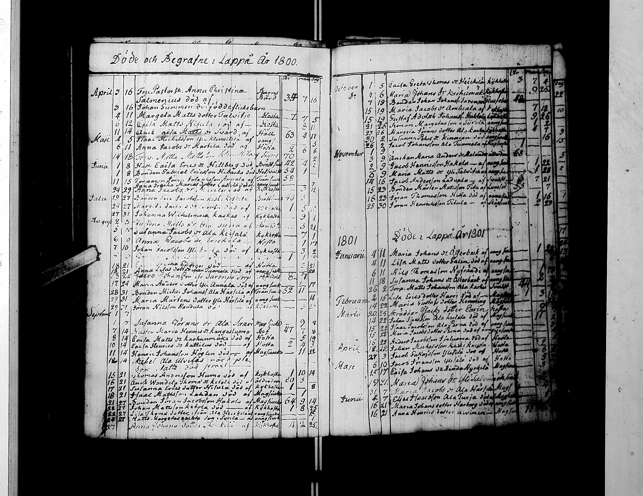 [ ../kirjat/Kirkonkirjat/lapua/syntyneet-vihityt-kuolleet_1796-1824_uk116/kuvat/233.jpg ]