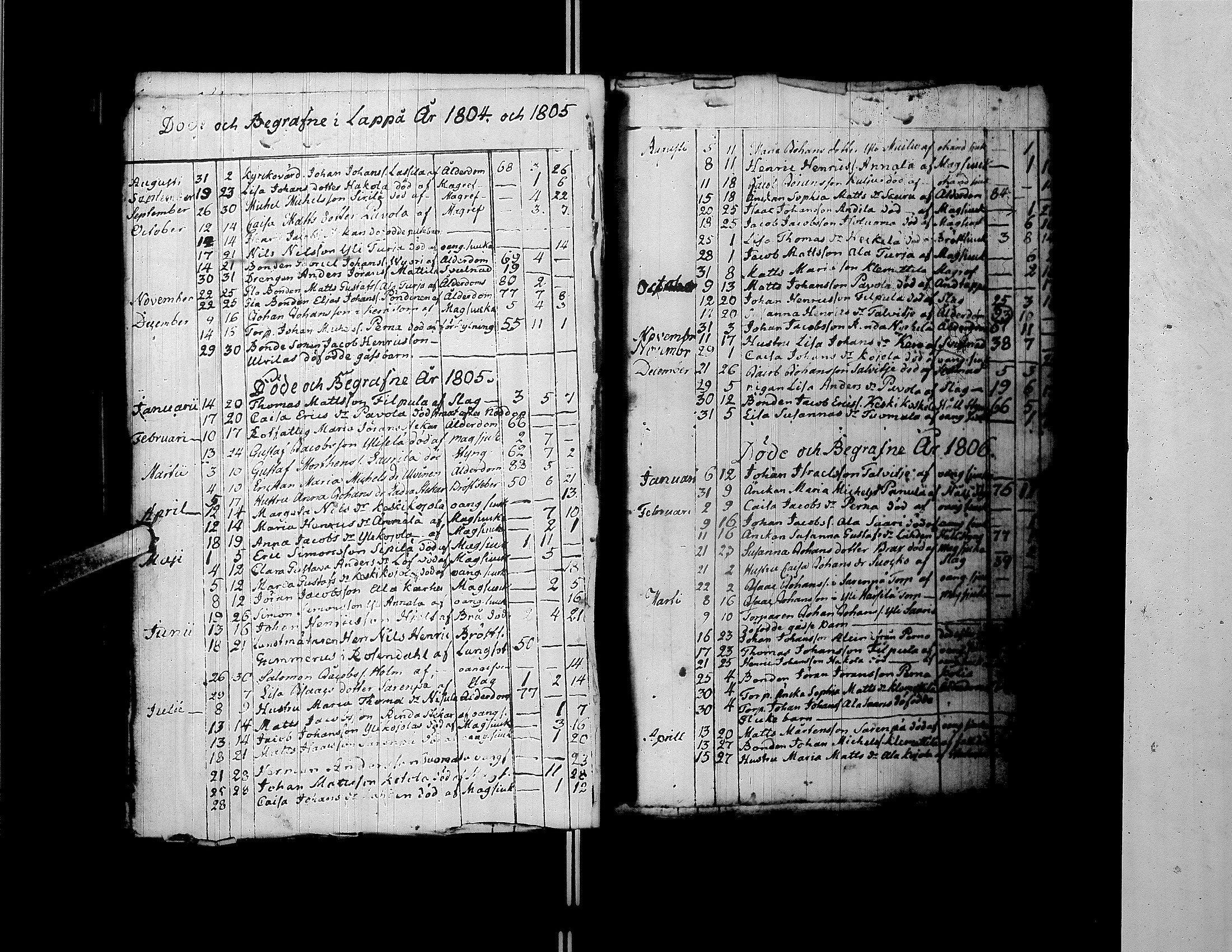 [ ../kirjat/Kirkonkirjat/lapua/syntyneet-vihityt-kuolleet_1796-1824_uk116/kuvat/237.jpg ]
