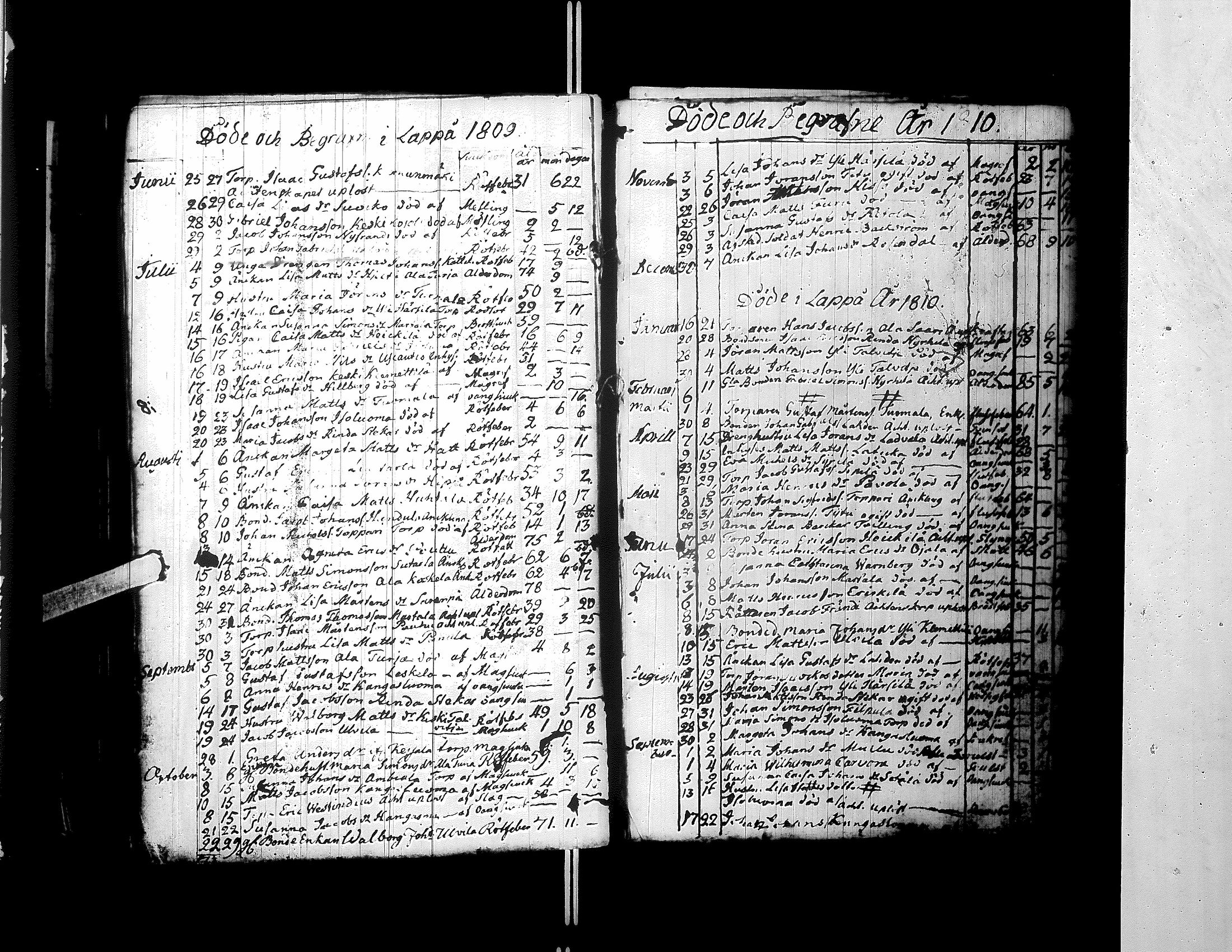 [ ../kirjat/Kirkonkirjat/lapua/syntyneet-vihityt-kuolleet_1796-1824_uk116/kuvat/246.jpg ]