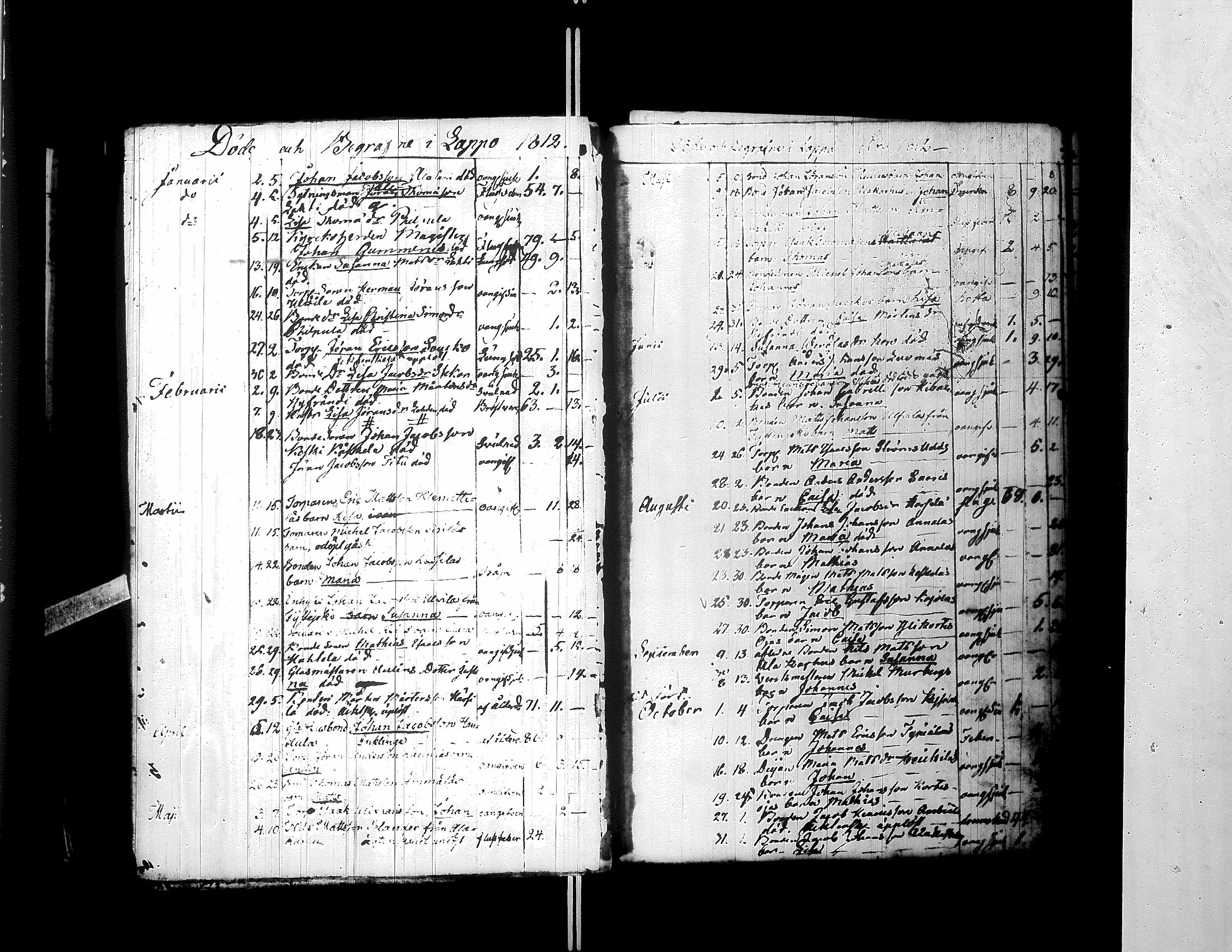 [ ../kirjat/Kirkonkirjat/lapua/syntyneet-vihityt-kuolleet_1796-1824_uk116/kuvat/248.jpg ]