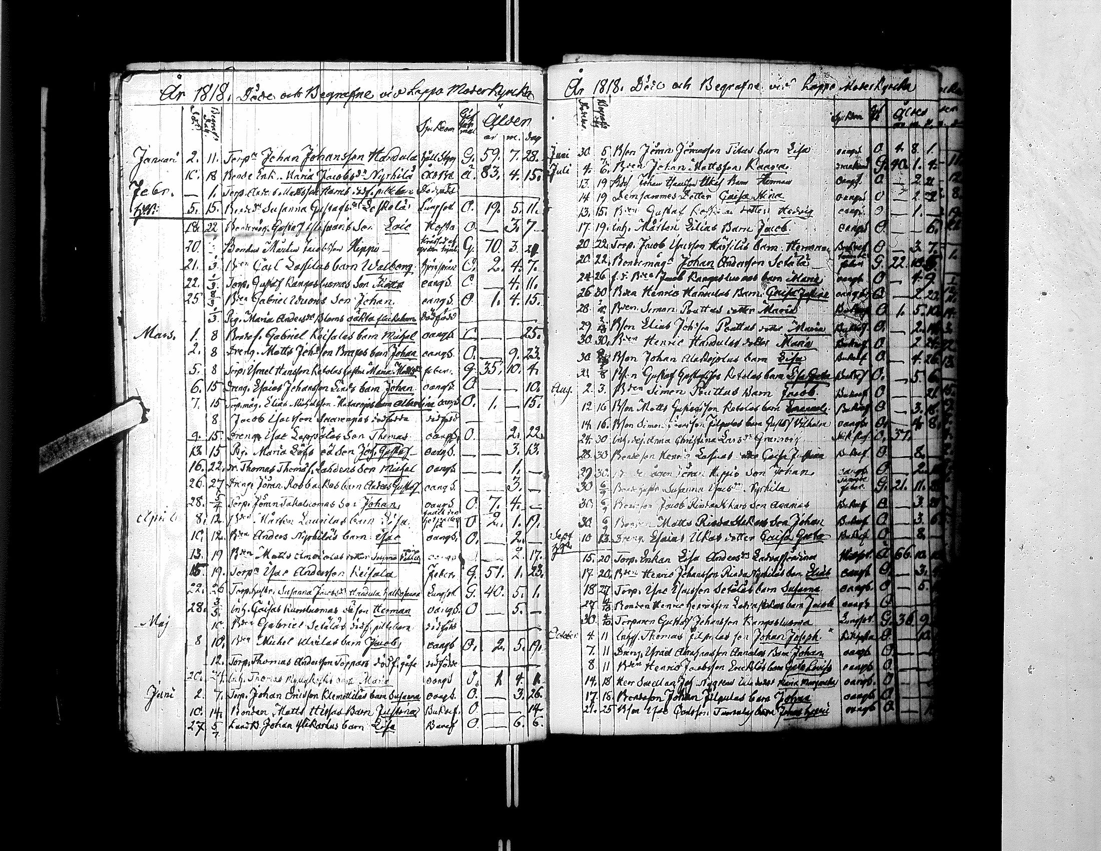 [ ../kirjat/Kirkonkirjat/lapua/syntyneet-vihityt-kuolleet_1796-1824_uk116/kuvat/255.jpg ]