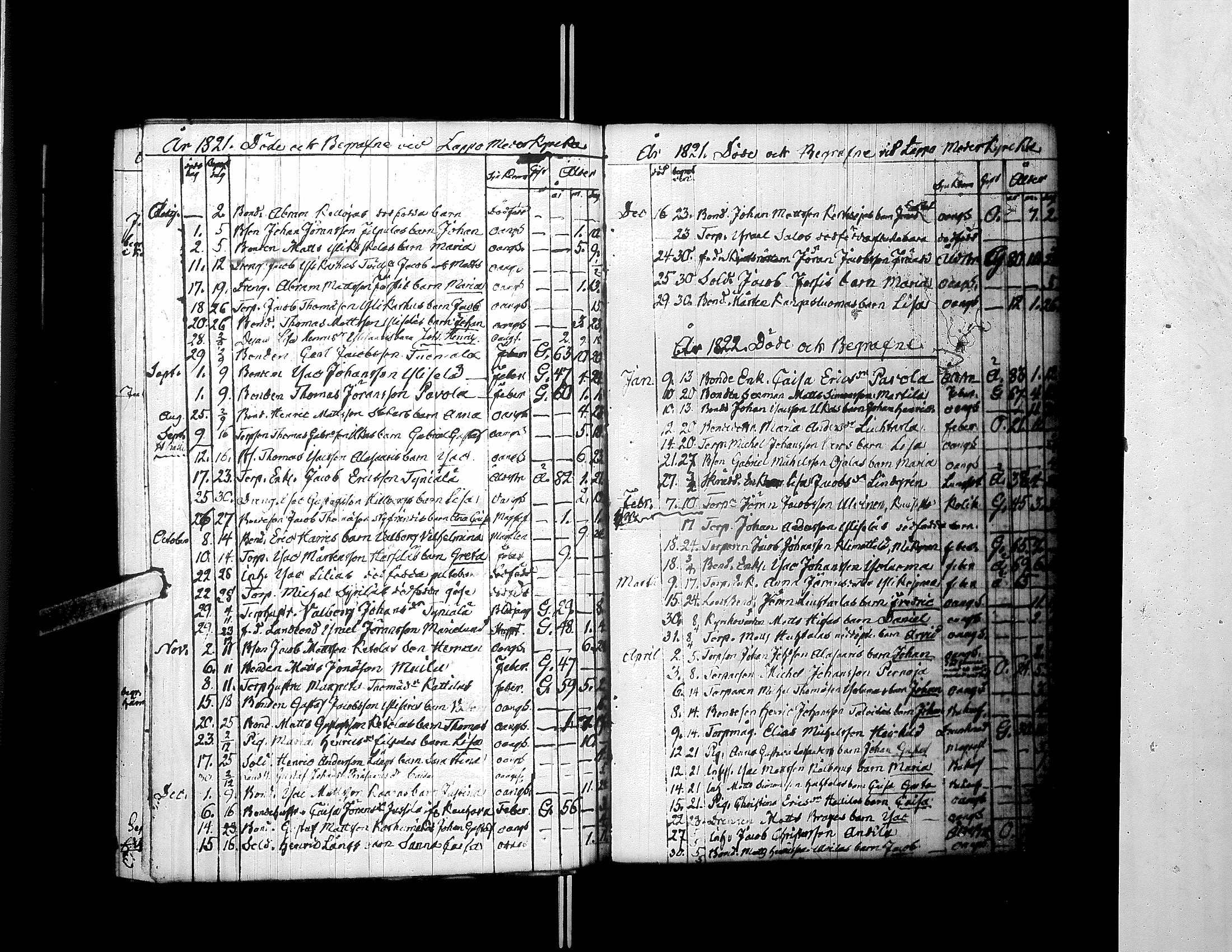 [ ../kirjat/Kirkonkirjat/lapua/syntyneet-vihityt-kuolleet_1796-1824_uk116/kuvat/261.jpg ]