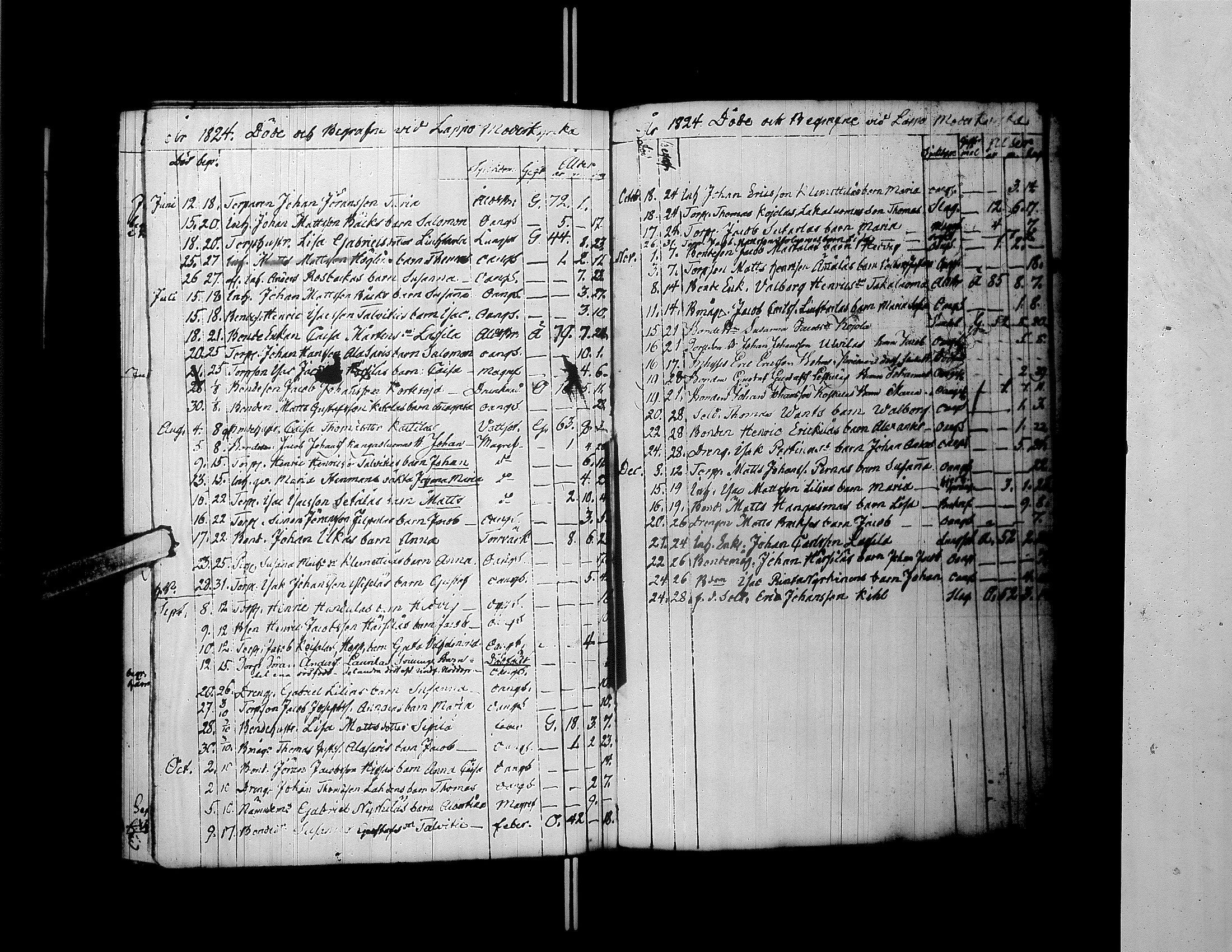 [ ../kirjat/Kirkonkirjat/lapua/syntyneet-vihityt-kuolleet_1796-1824_uk116/kuvat/266.jpg ]