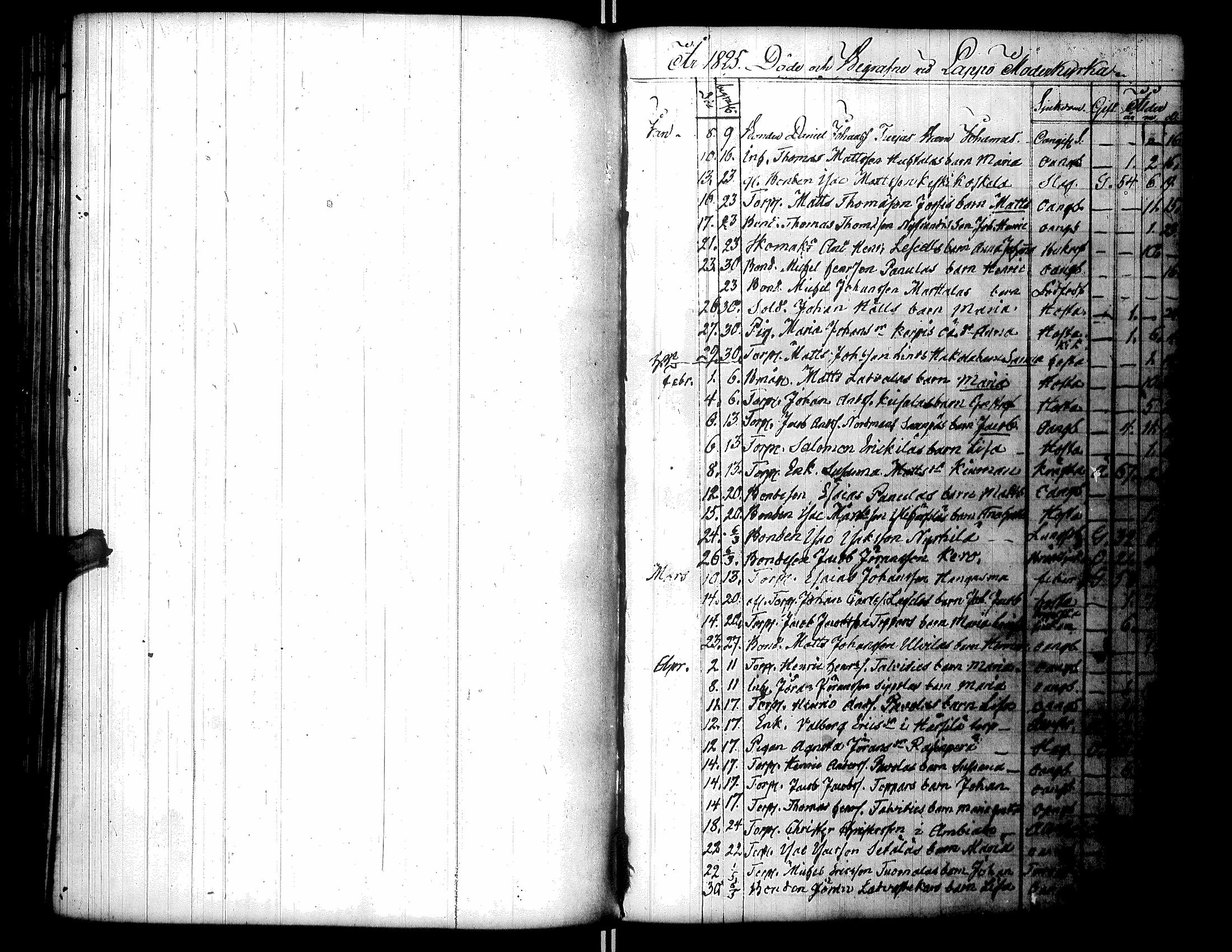 [ ../kirjat/Kirkonkirjat/lapua/syntyneet-vihityt-kuolleet_1825-1843_uk116/kuvat/234.jpg ]